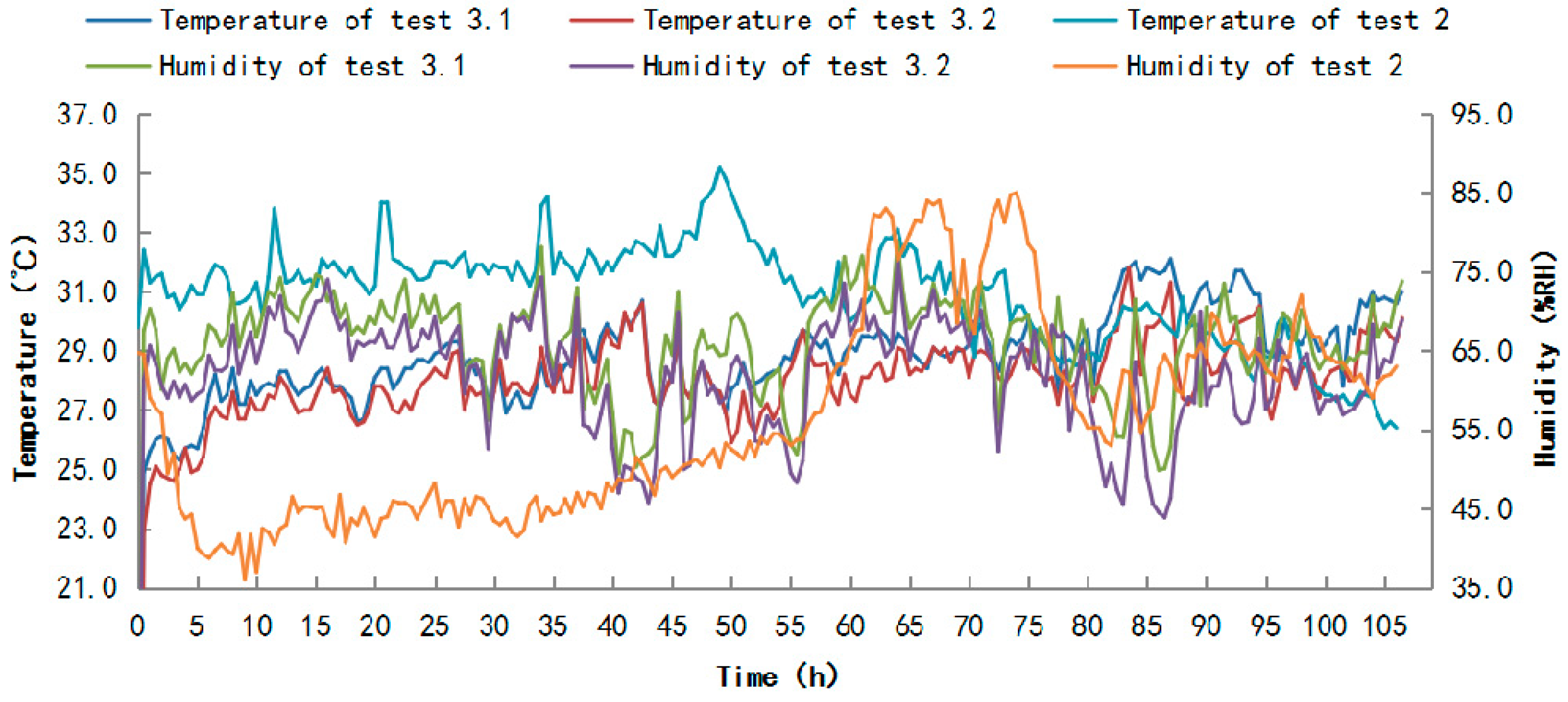 Safety 05 00028 g004