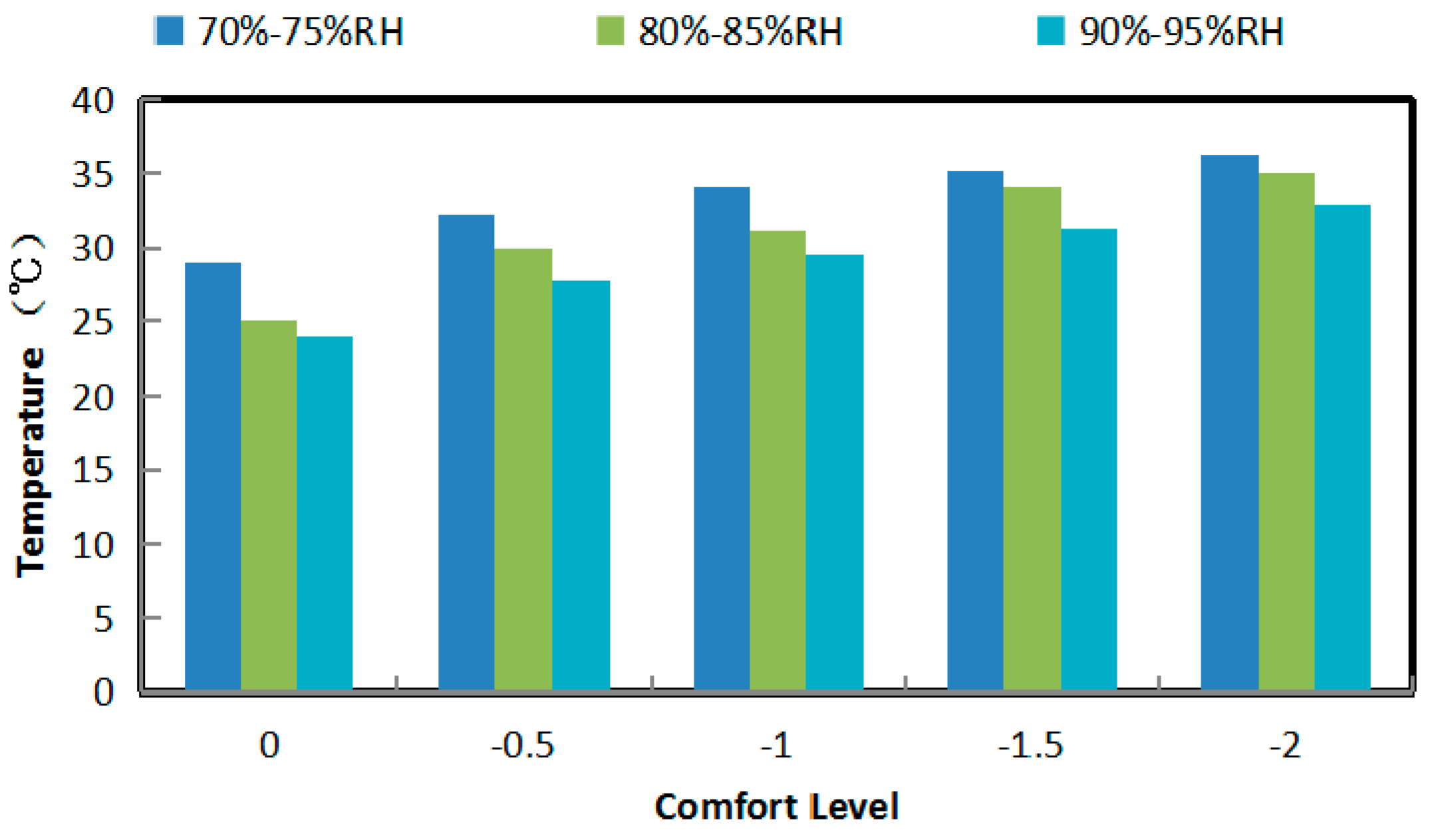 Safety 05 00028 g007