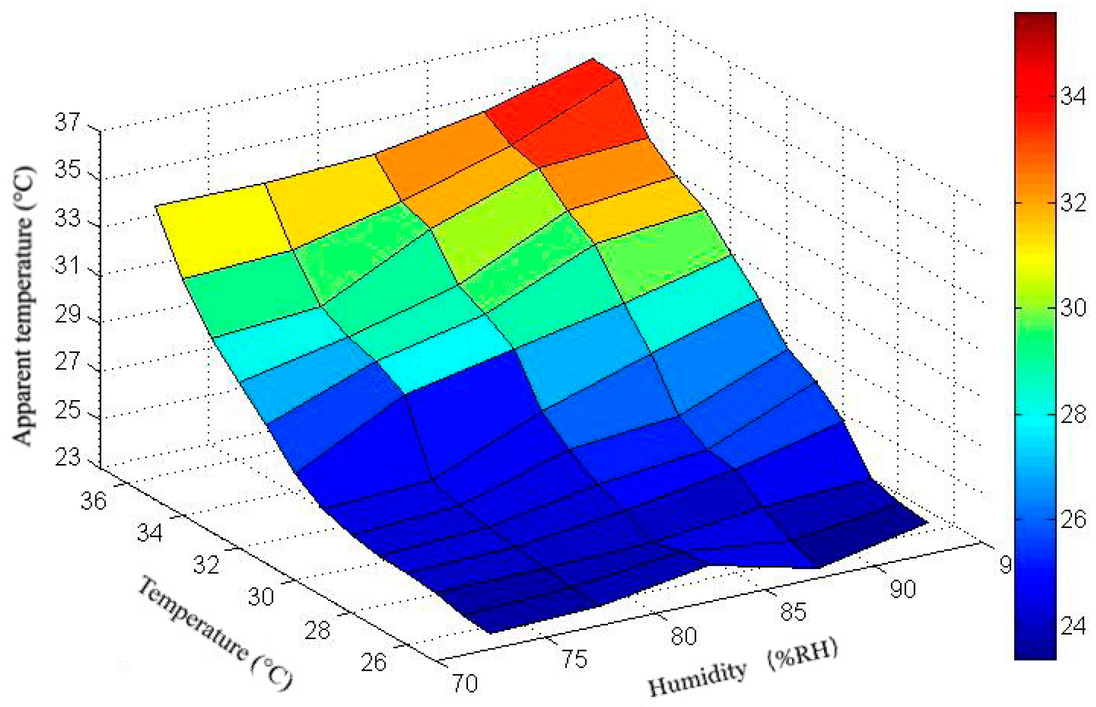 Safety 05 00028 g008