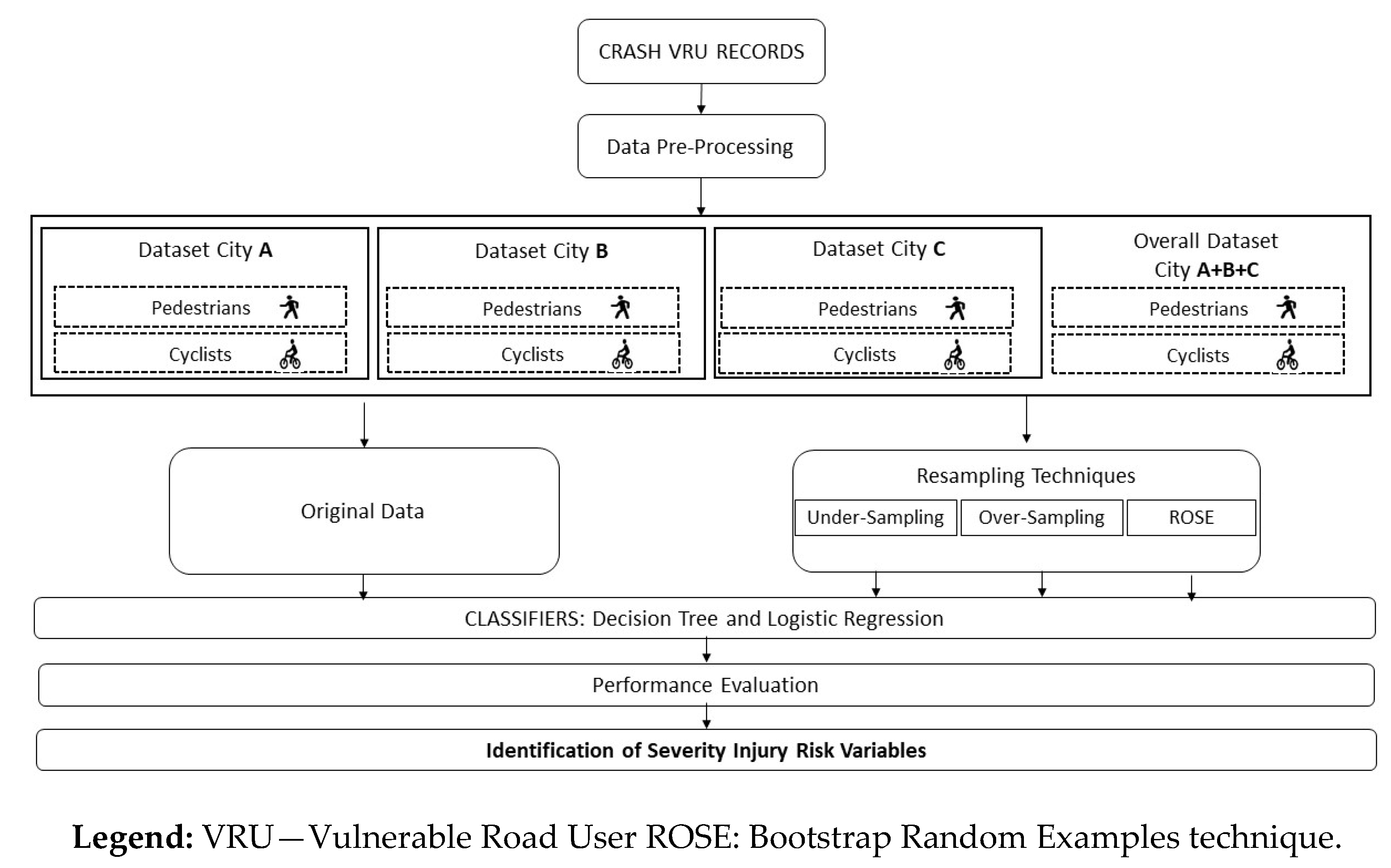 Safety 05 00029 g001