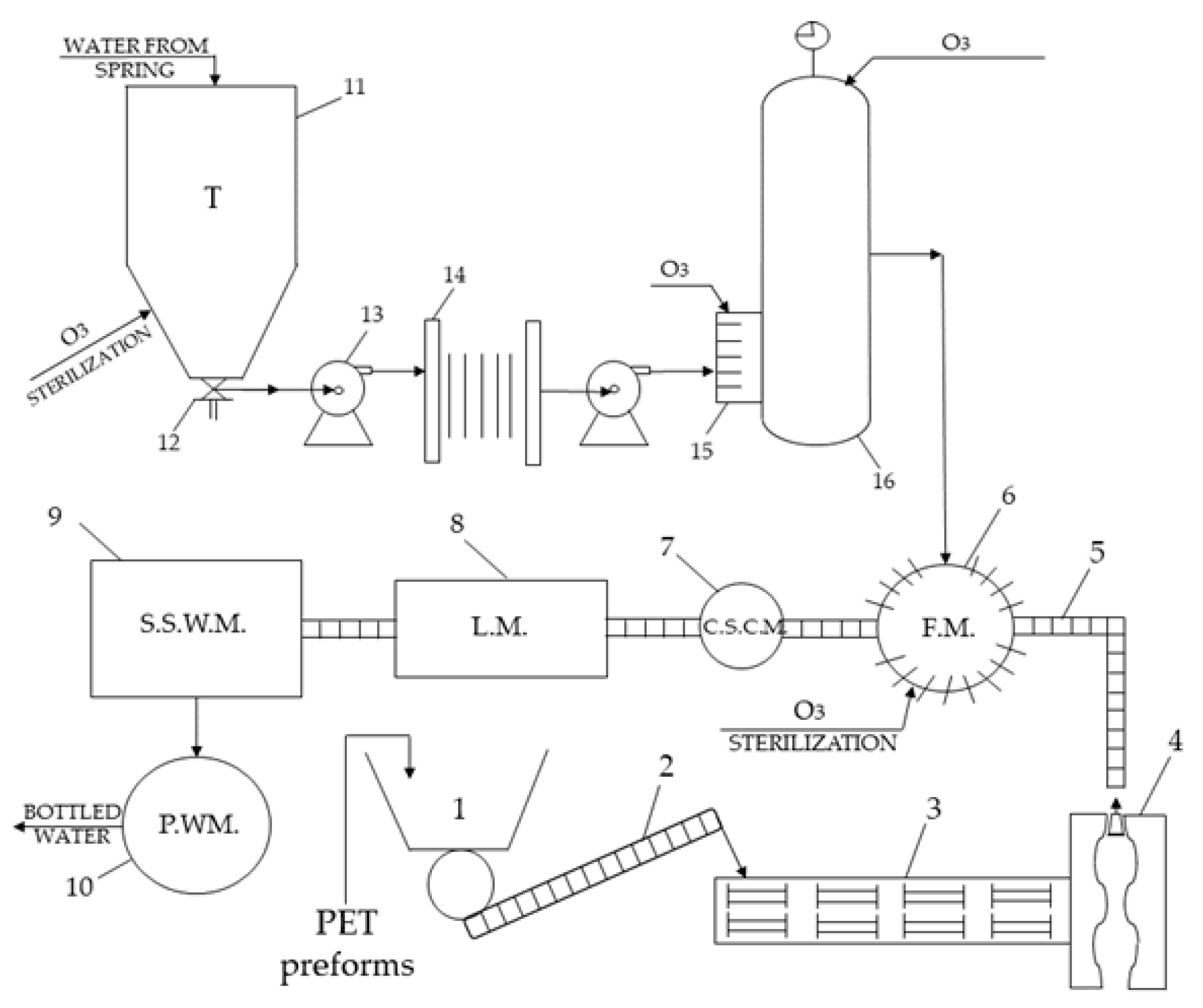 Safety 05 00032 g001