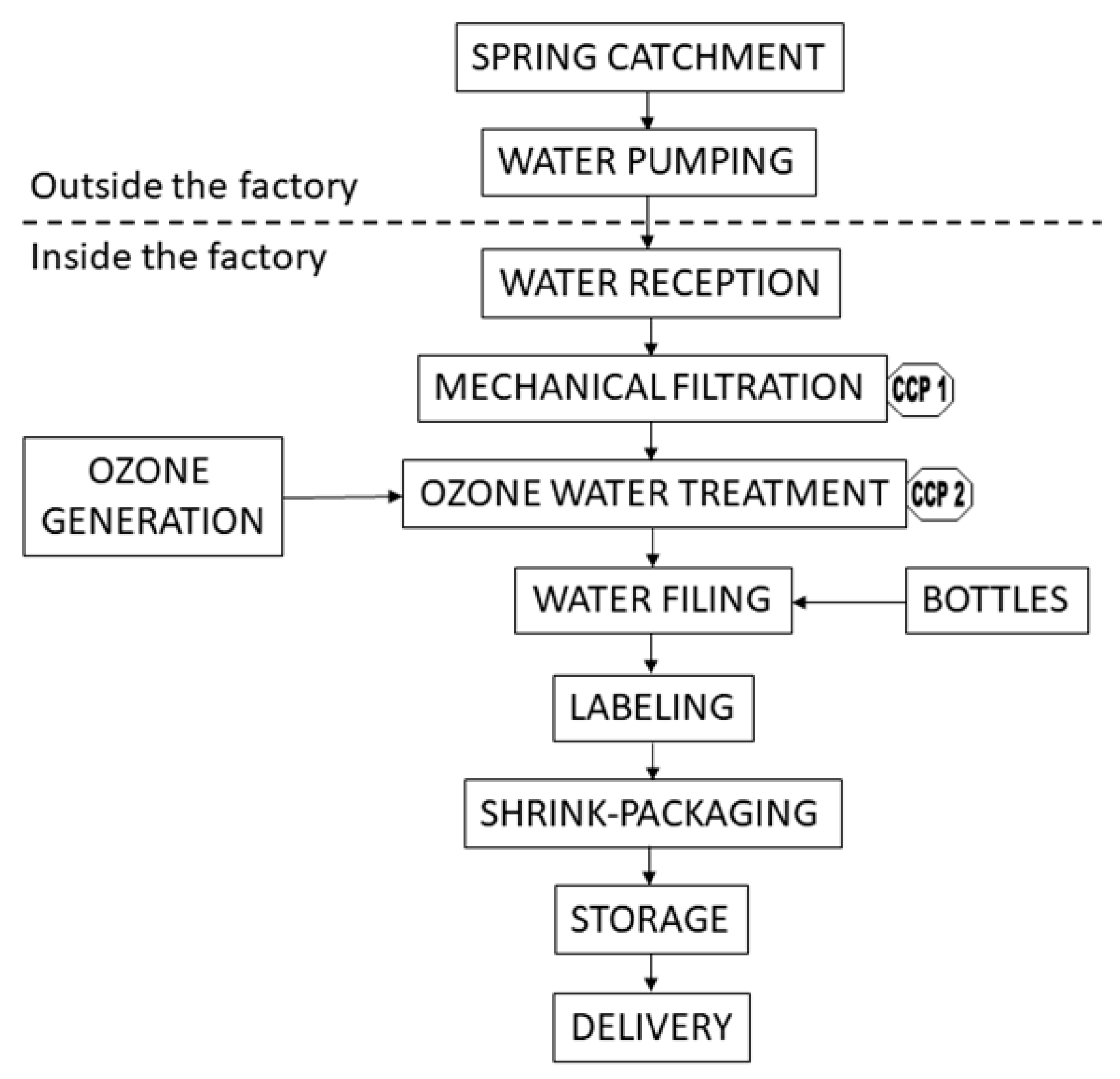 Safety 05 00032 g002