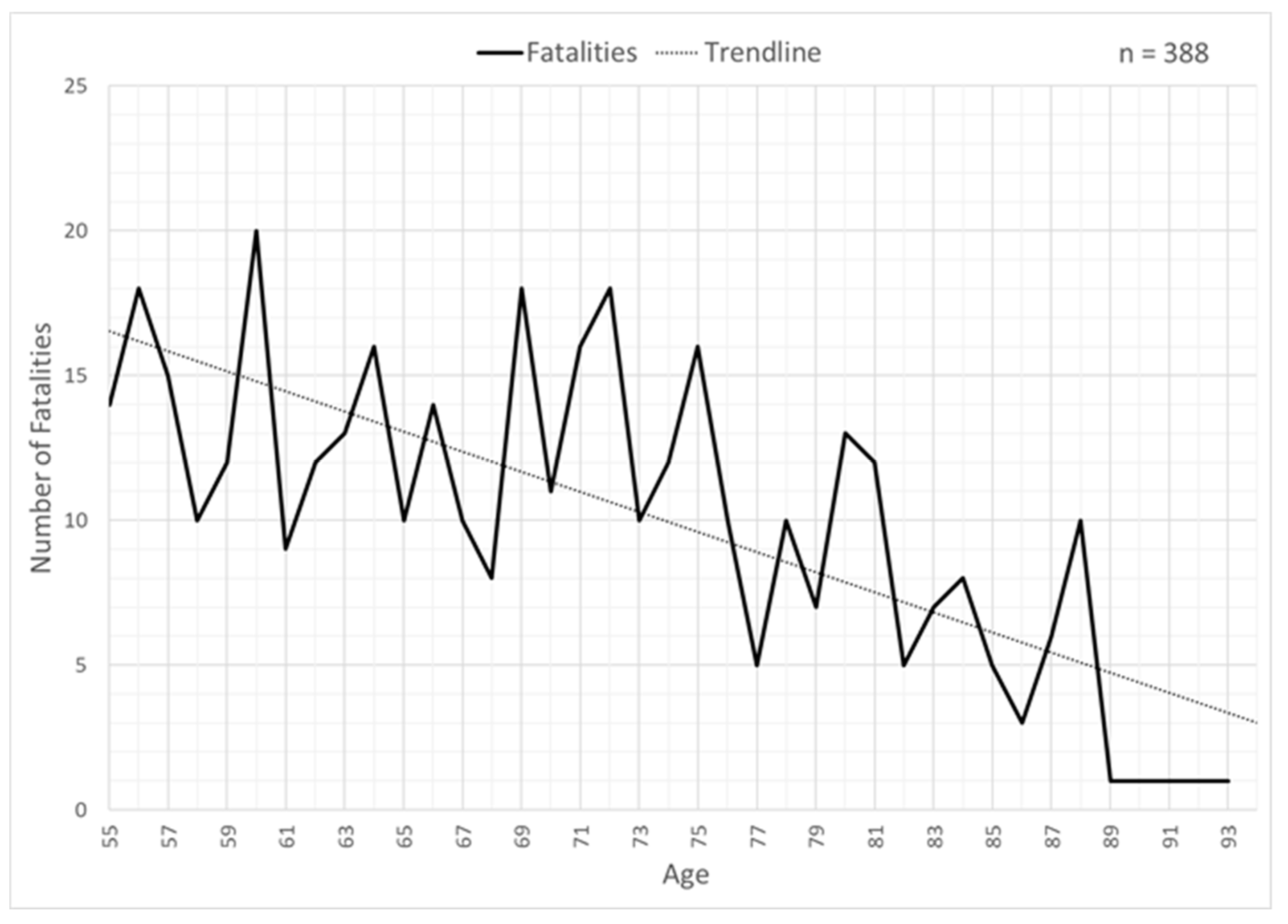 Safety 05 00039 g001 Safety 05 00039 g001