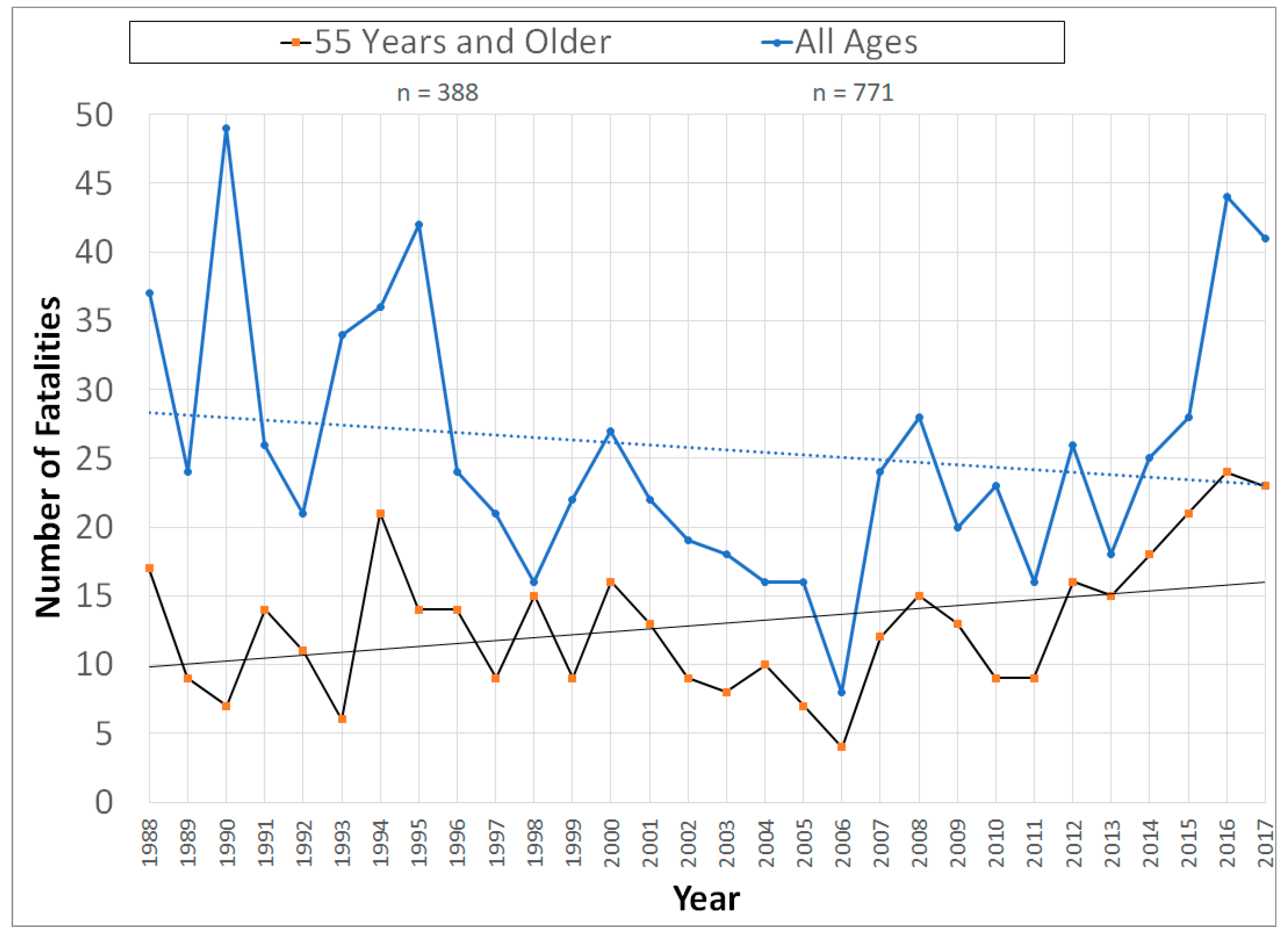 Safety 05 00039 g002 Safety 05 00039 g002