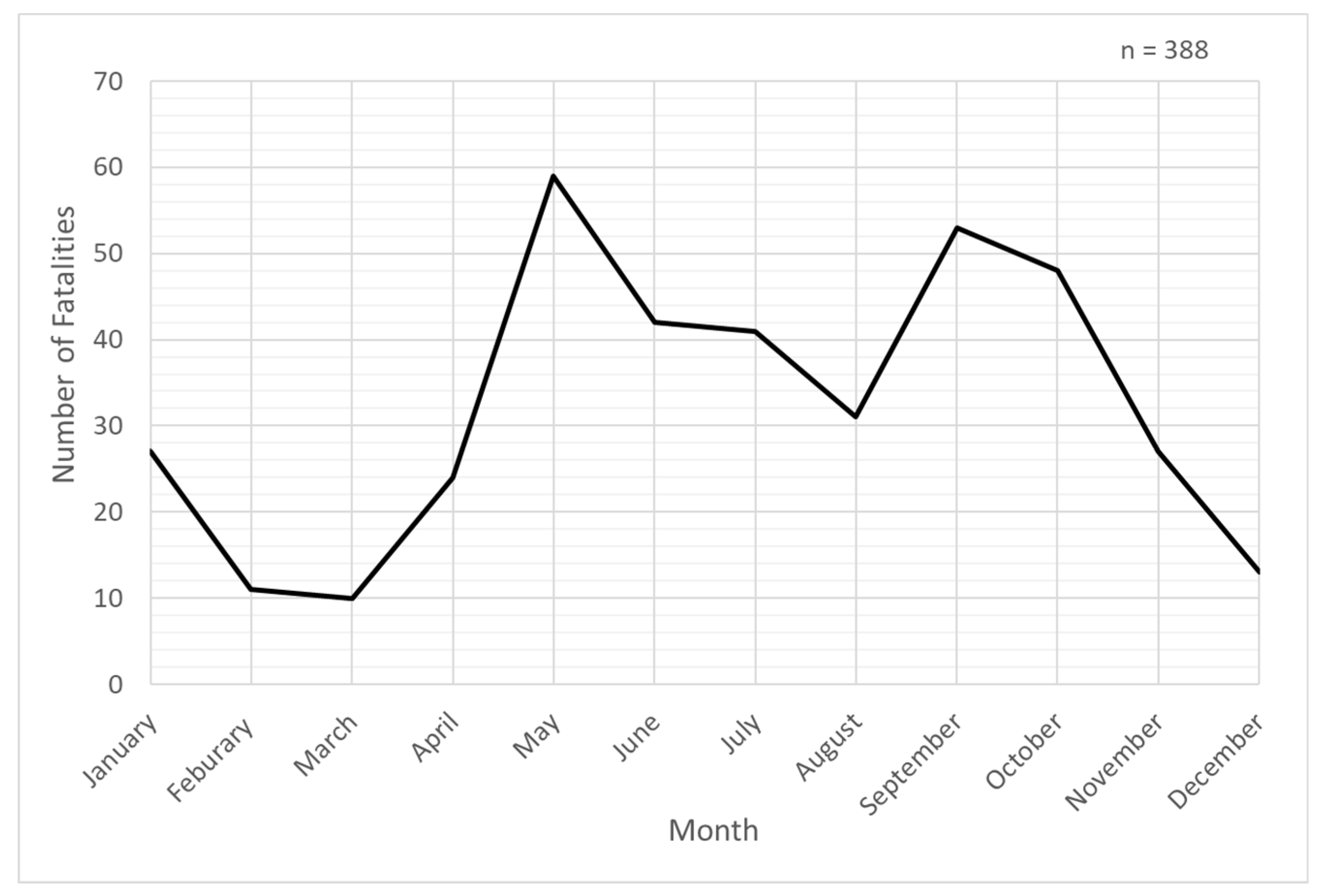 Safety 05 00039 g003 Safety 05 00039 g003
