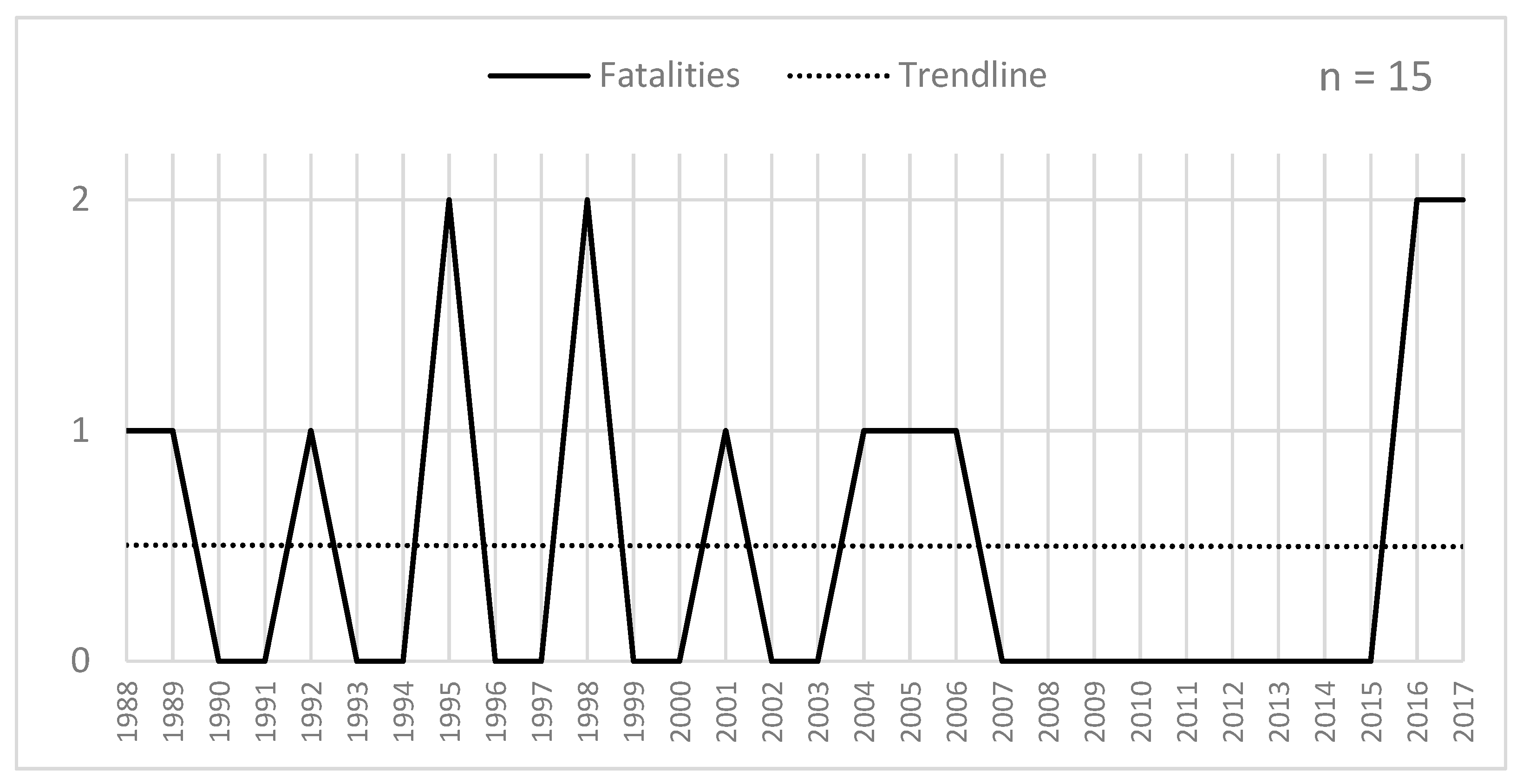 Safety 05 00039 g004 Safety 05 00039 g004