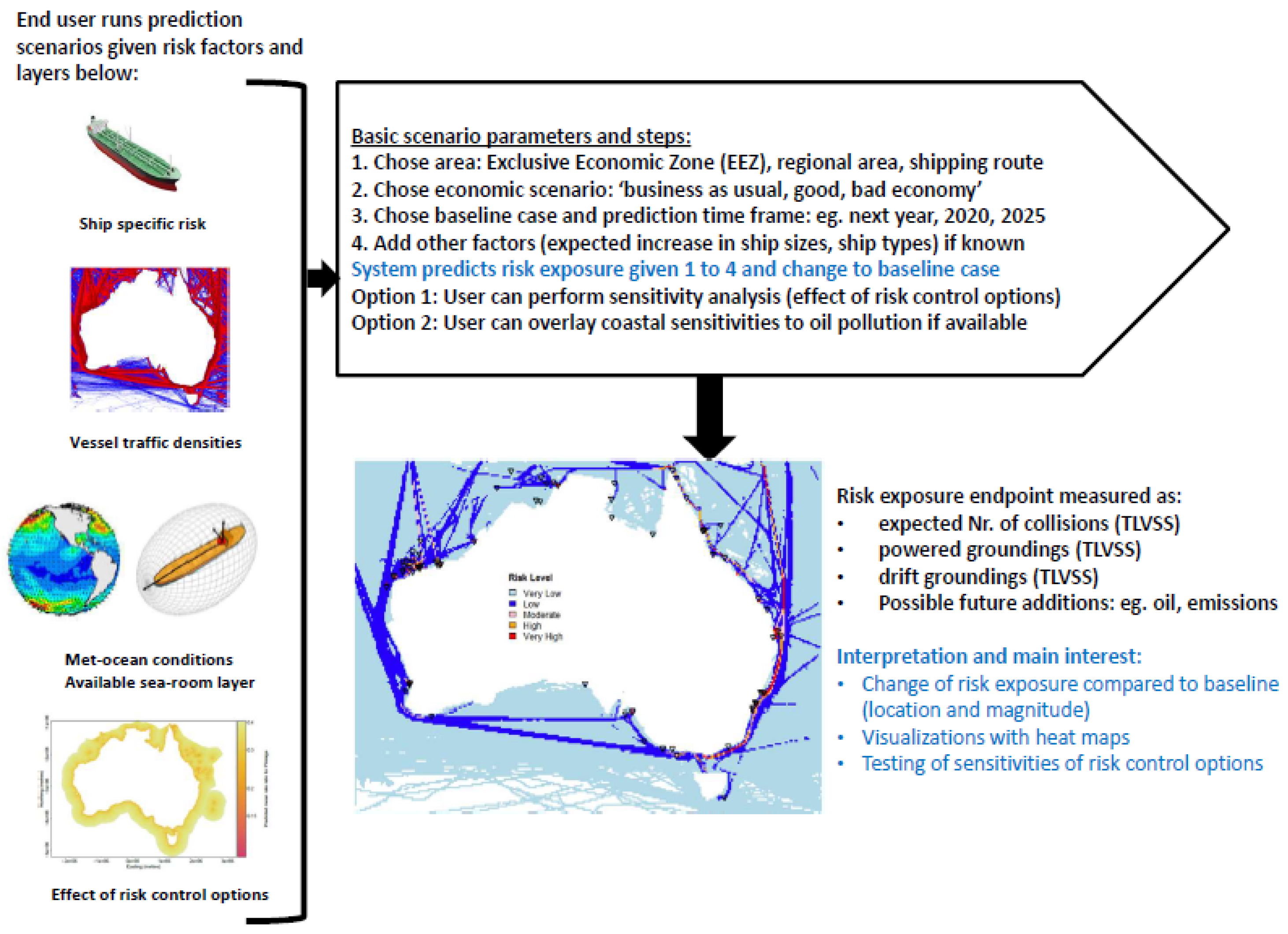 Safety 05 00042 g001 Safety 05 00042 g001