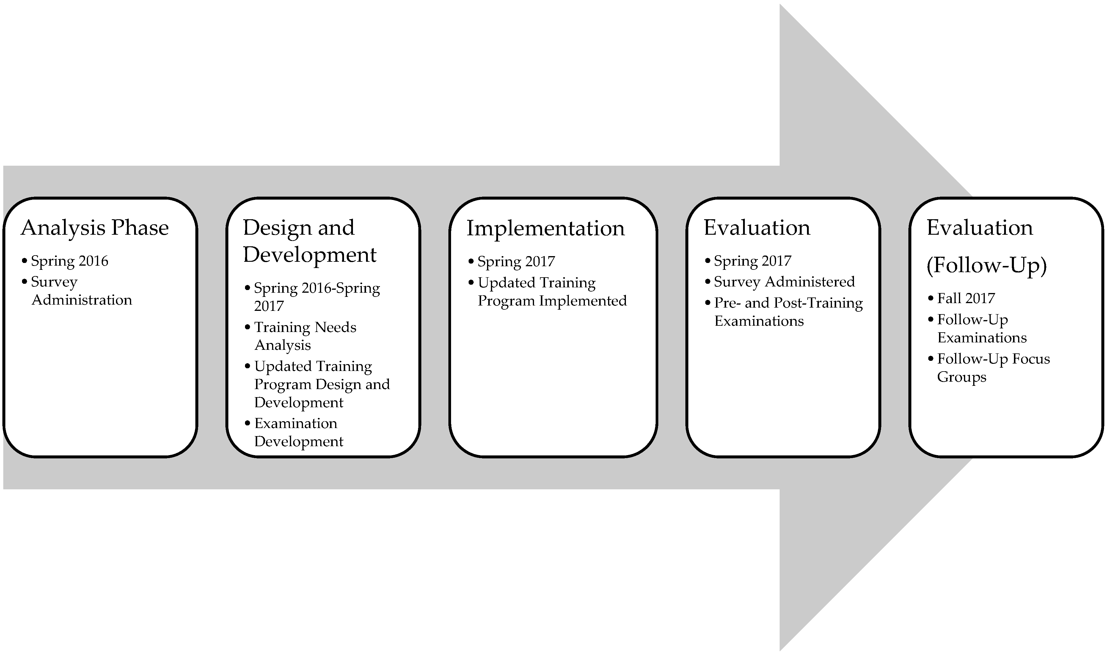 Safety 05 00043 g001