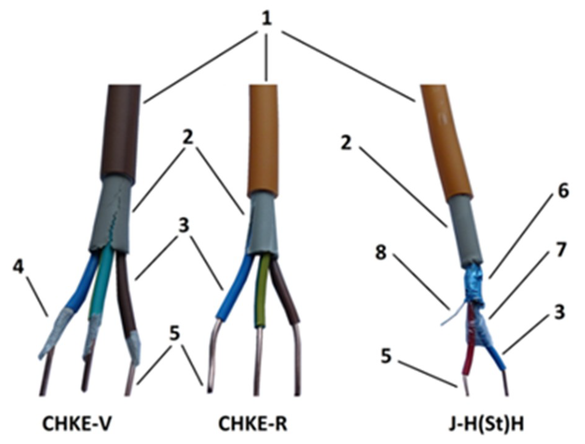 Safety 05 00044 g001