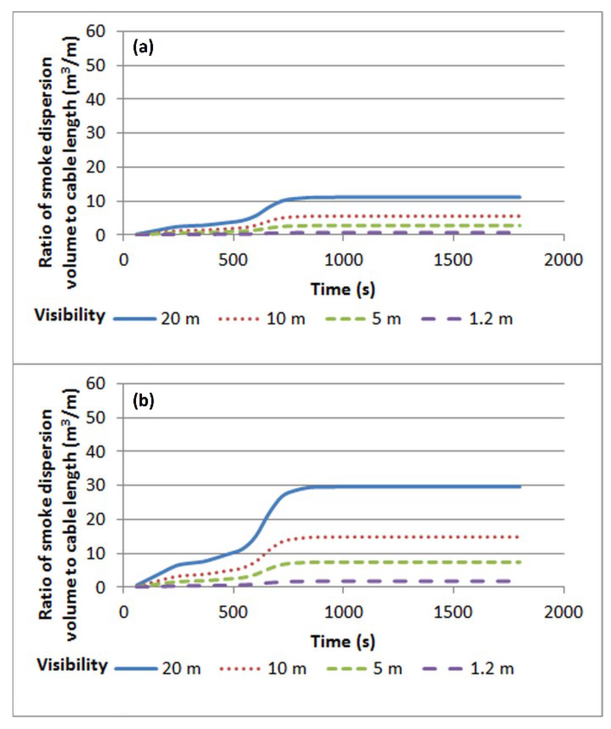Safety 05 00044 g006
