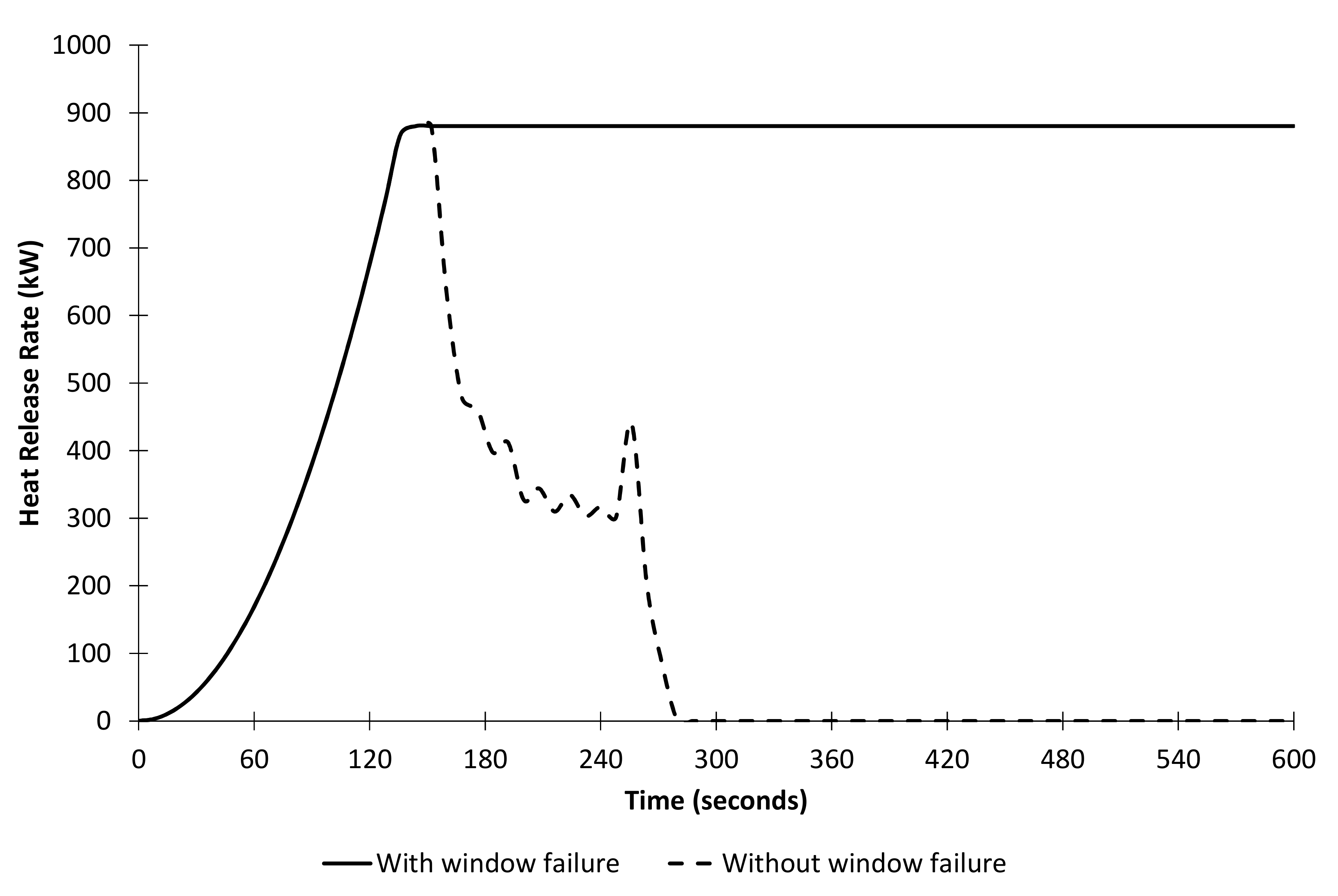 Safety 05 00045 g007