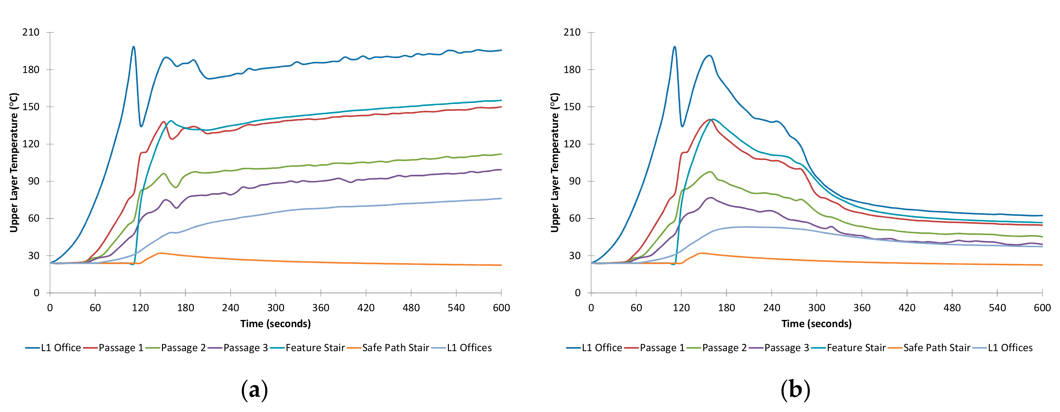 Safety 05 00045 g008