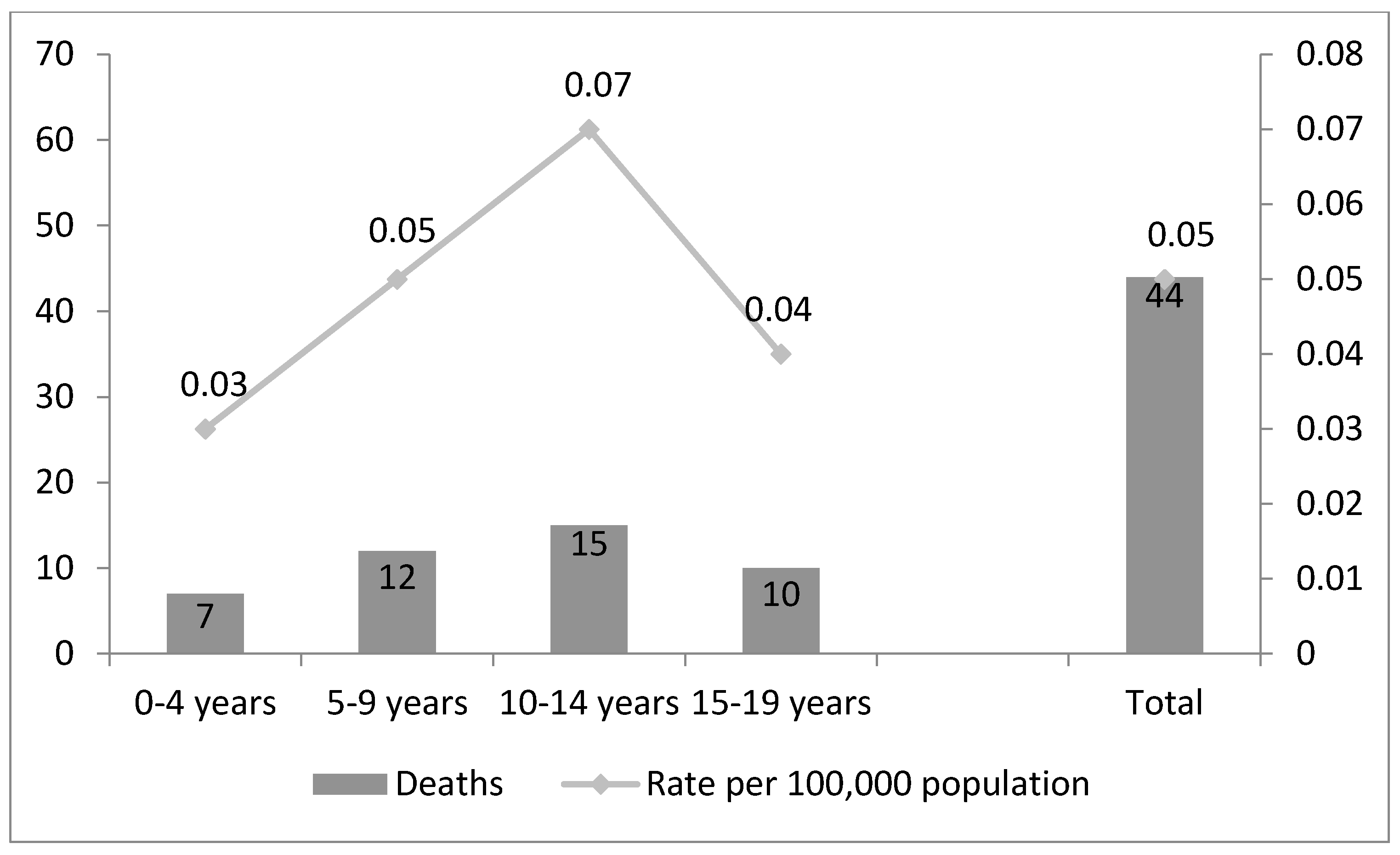 Safety 05 00046 g001