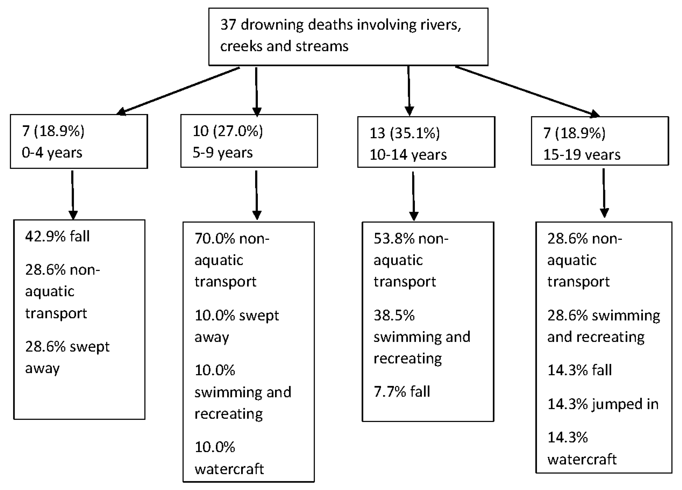 Safety 05 00046 g002