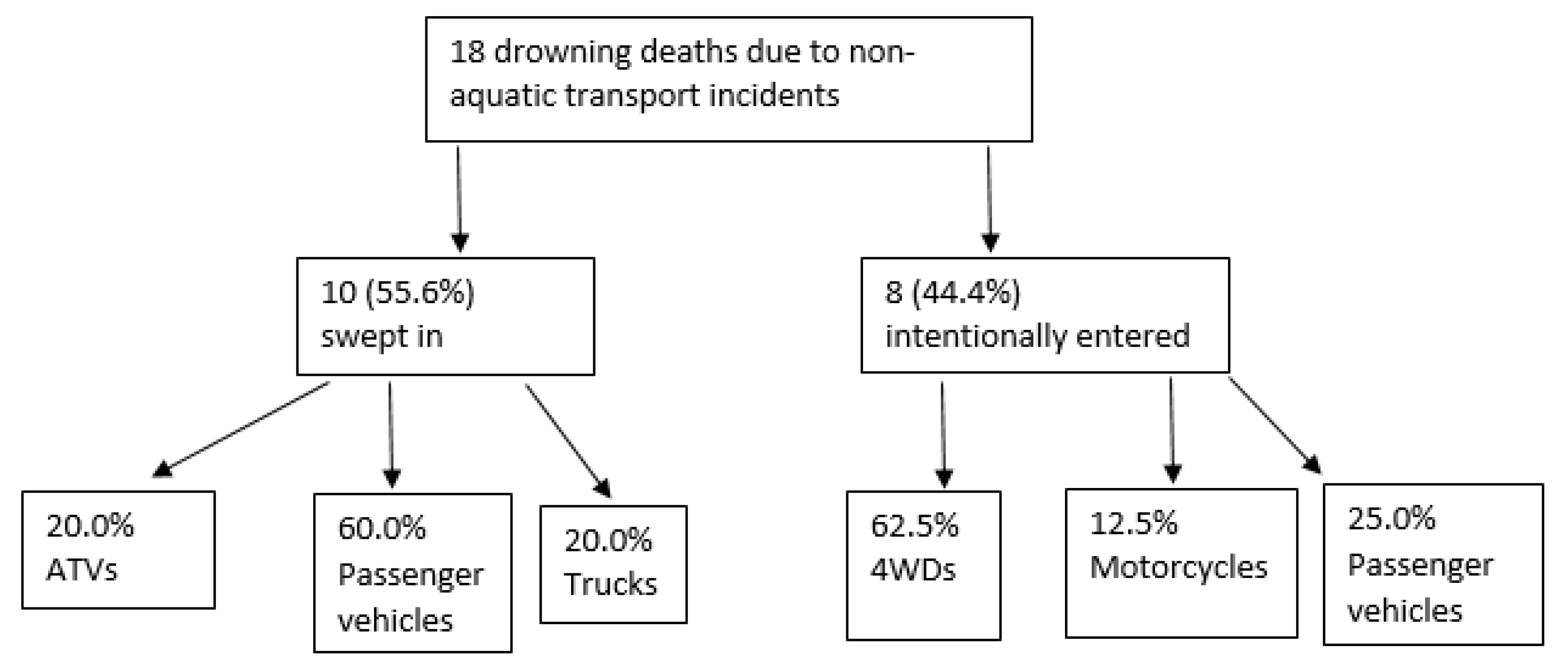 Safety 05 00046 g003