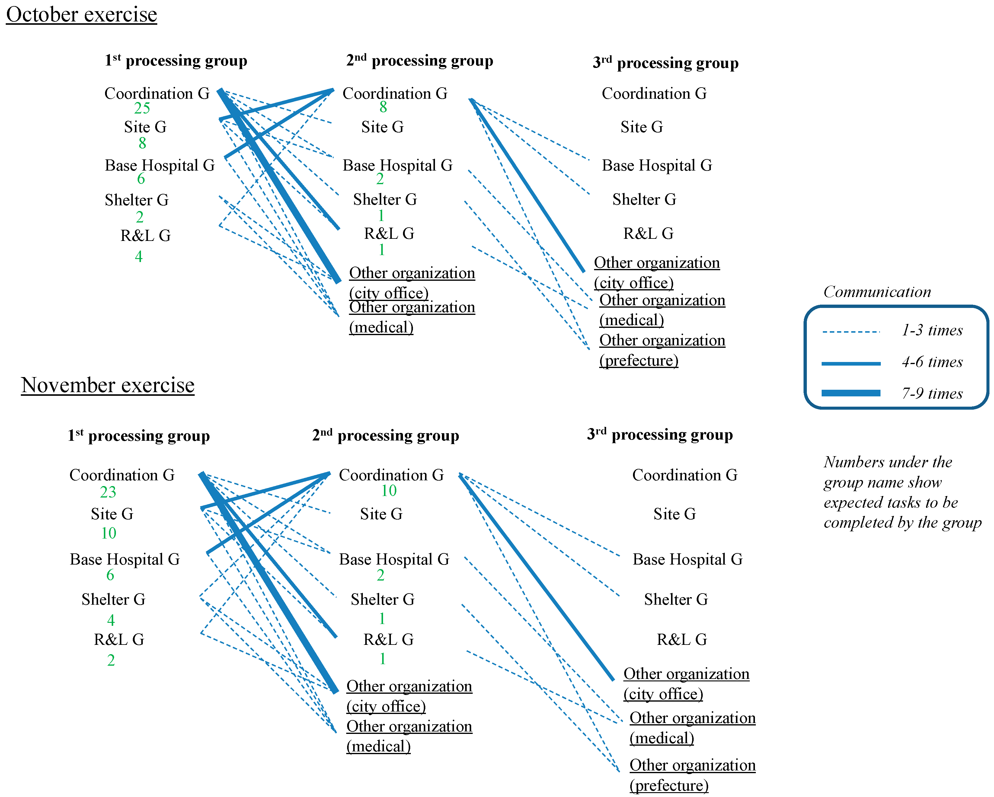 Safety 05 00049 g002