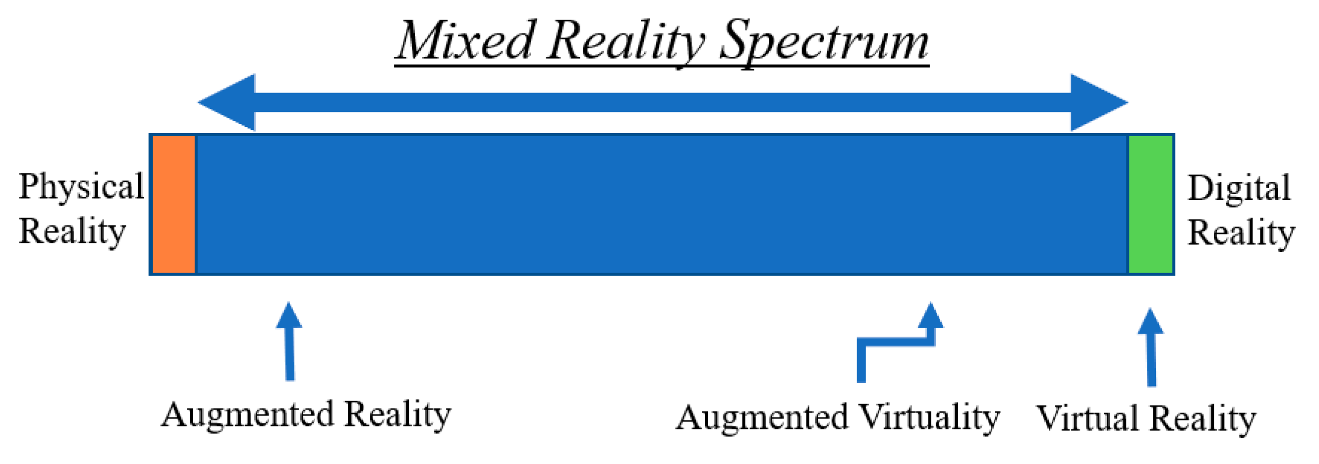Safety 05 00051 g001
