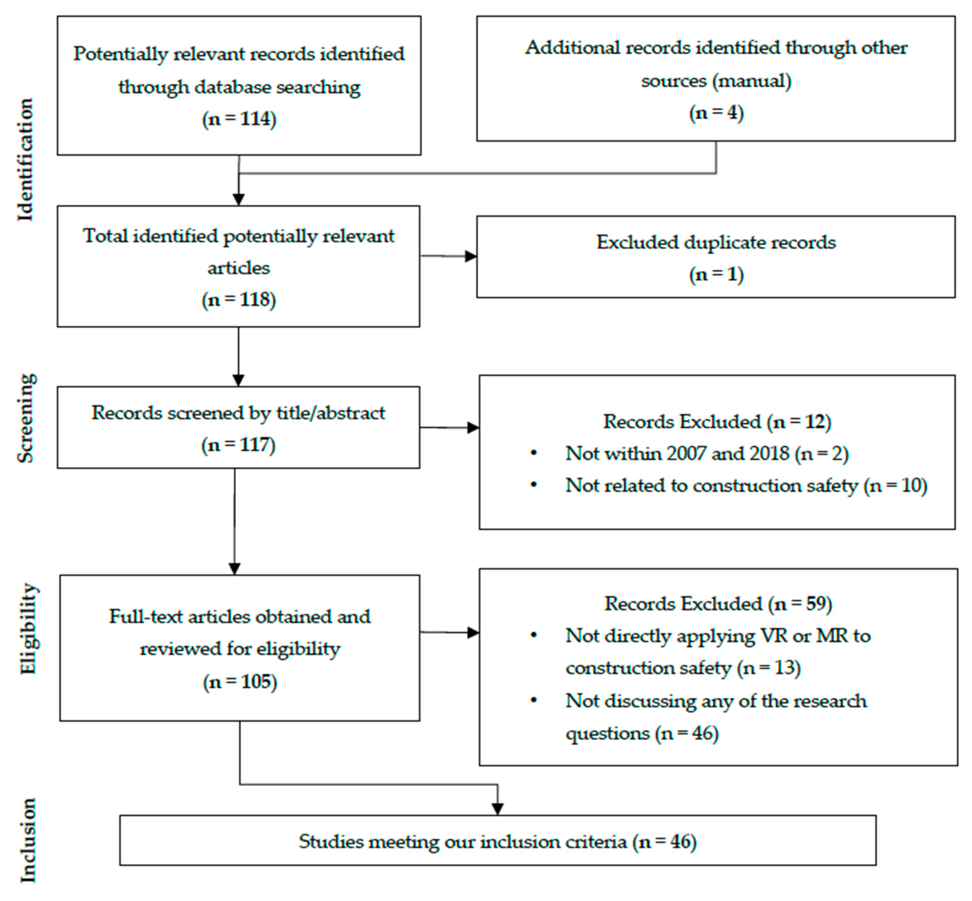 Safety 05 00051 g002