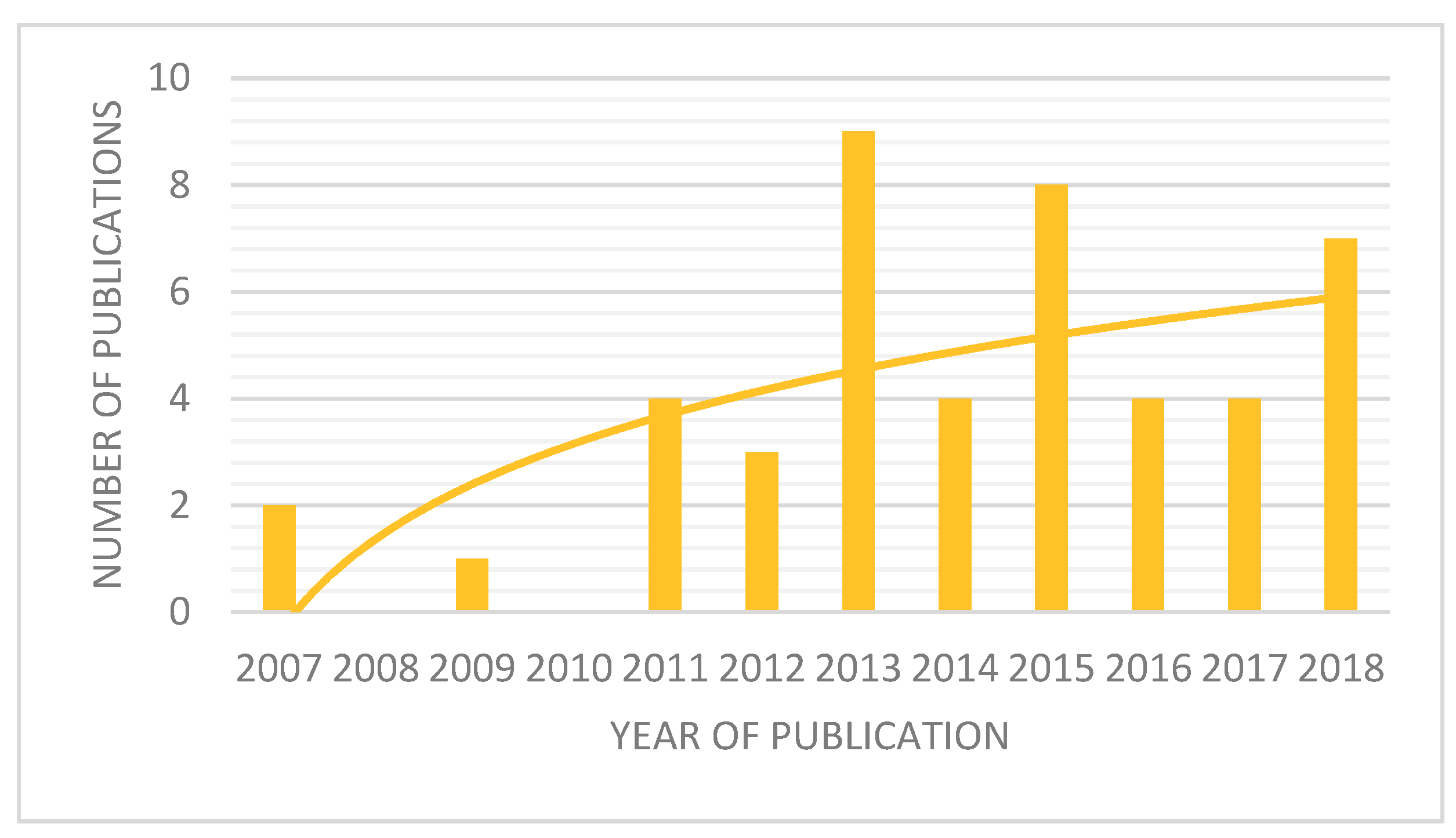 Safety 05 00051 g003