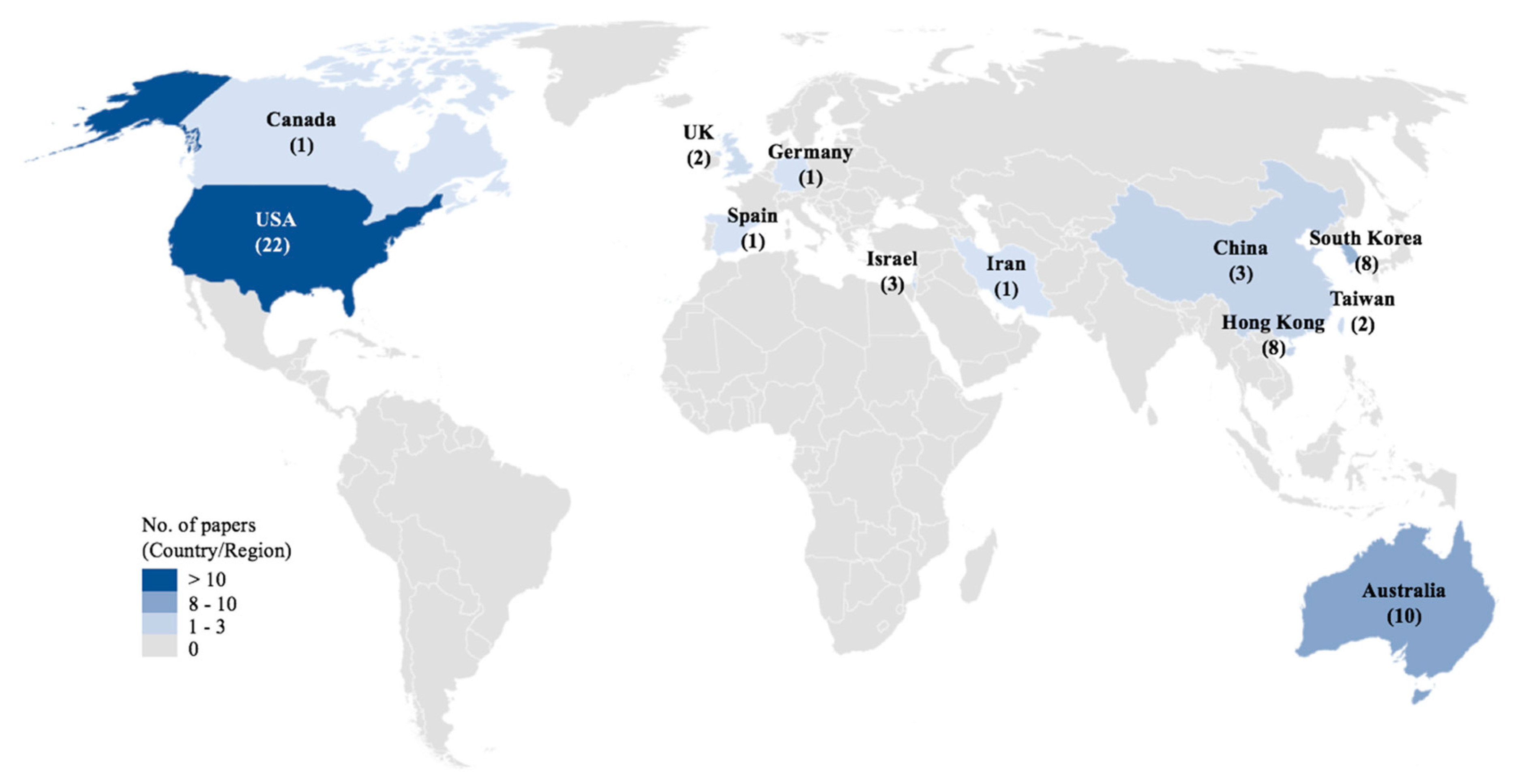 Safety 05 00051 g004