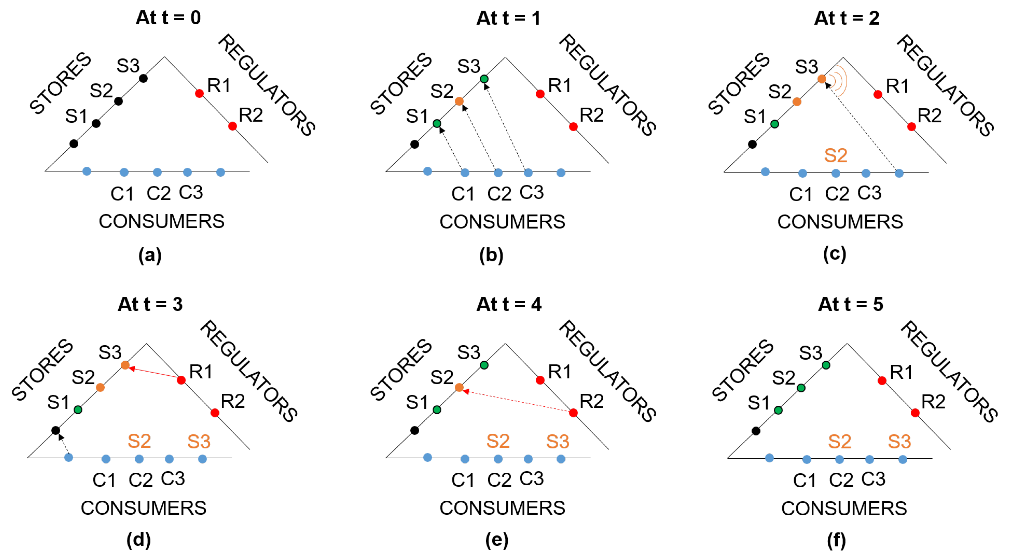 Safety 05 00052 g002