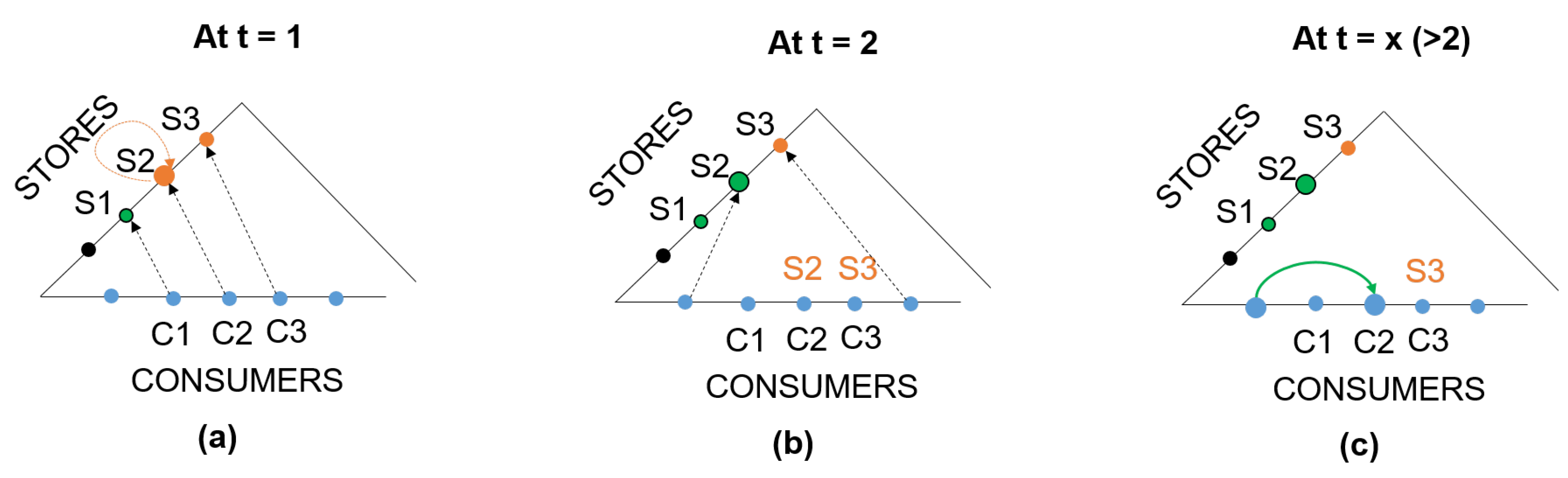 Safety 05 00052 g003