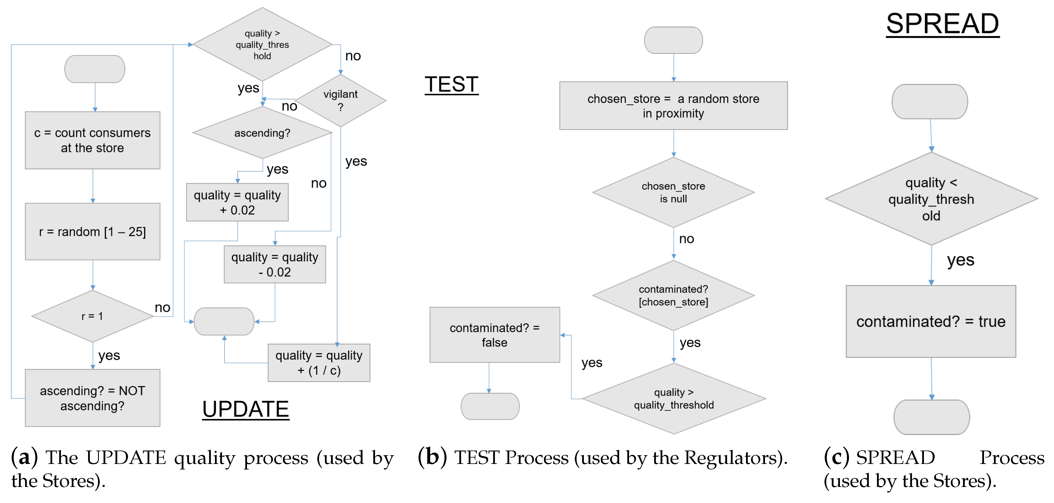 Safety 05 00052 g005