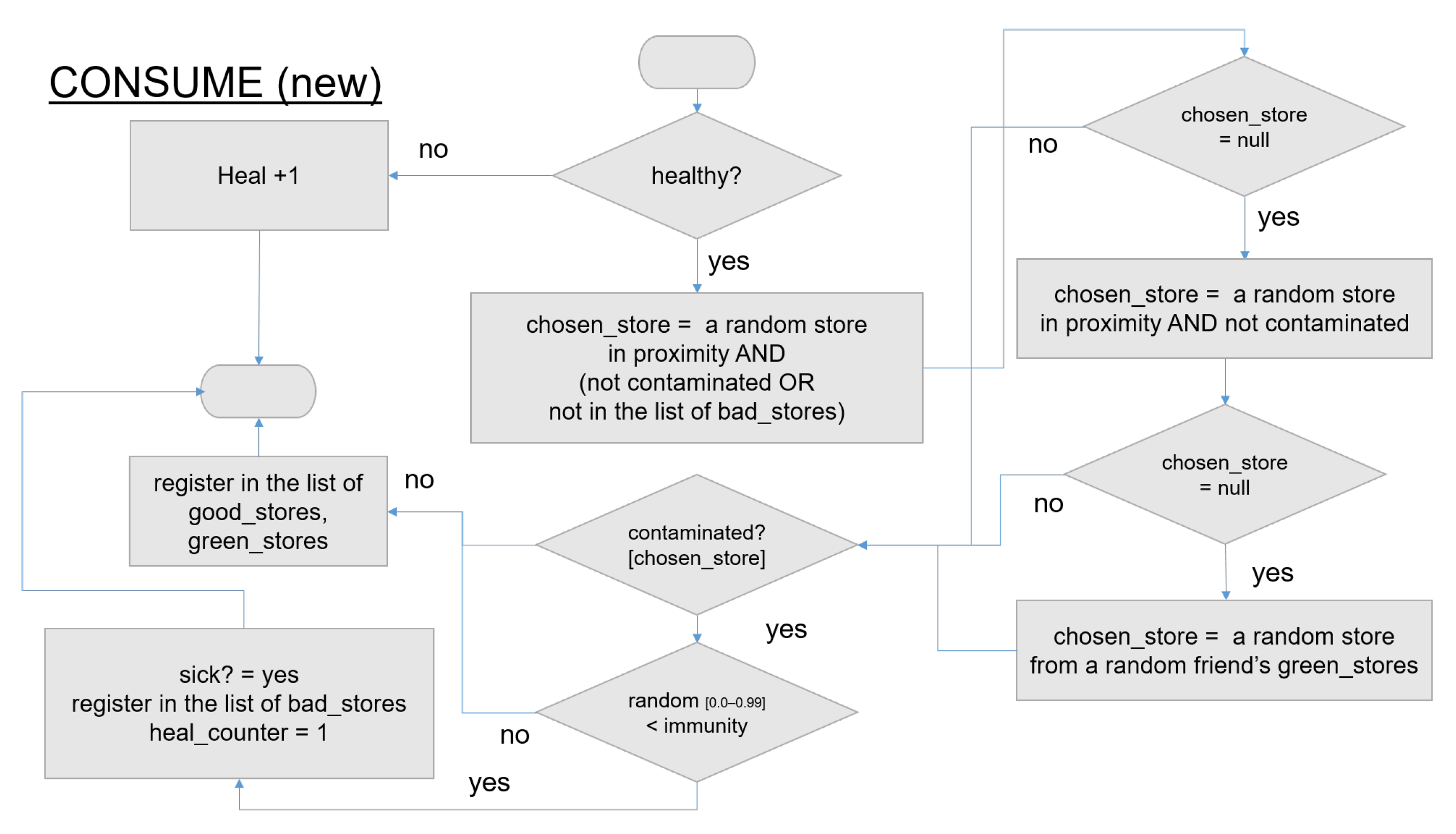 Safety 05 00052 g007