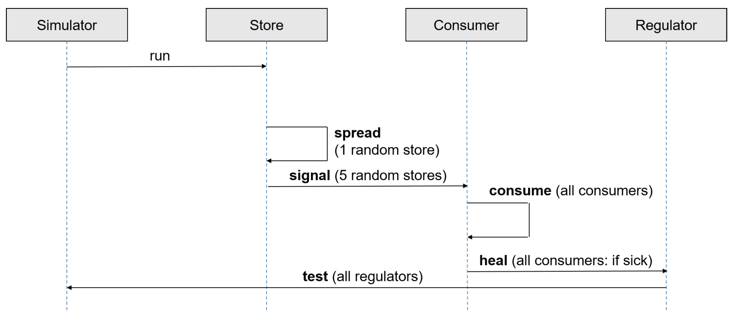 Safety 05 00052 g008