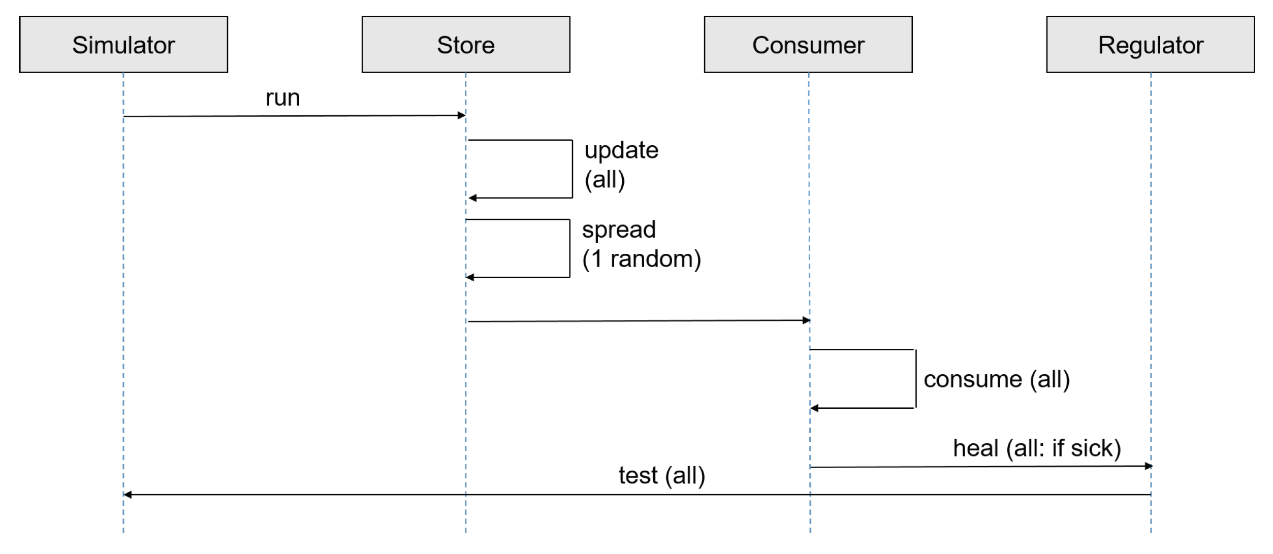 Safety 05 00052 g009