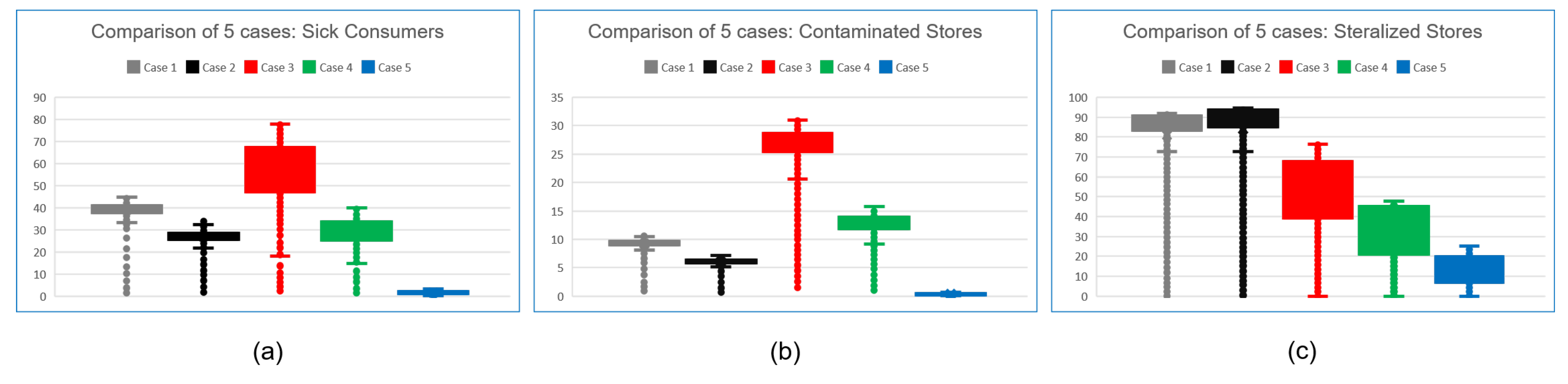 Safety 05 00052 g010