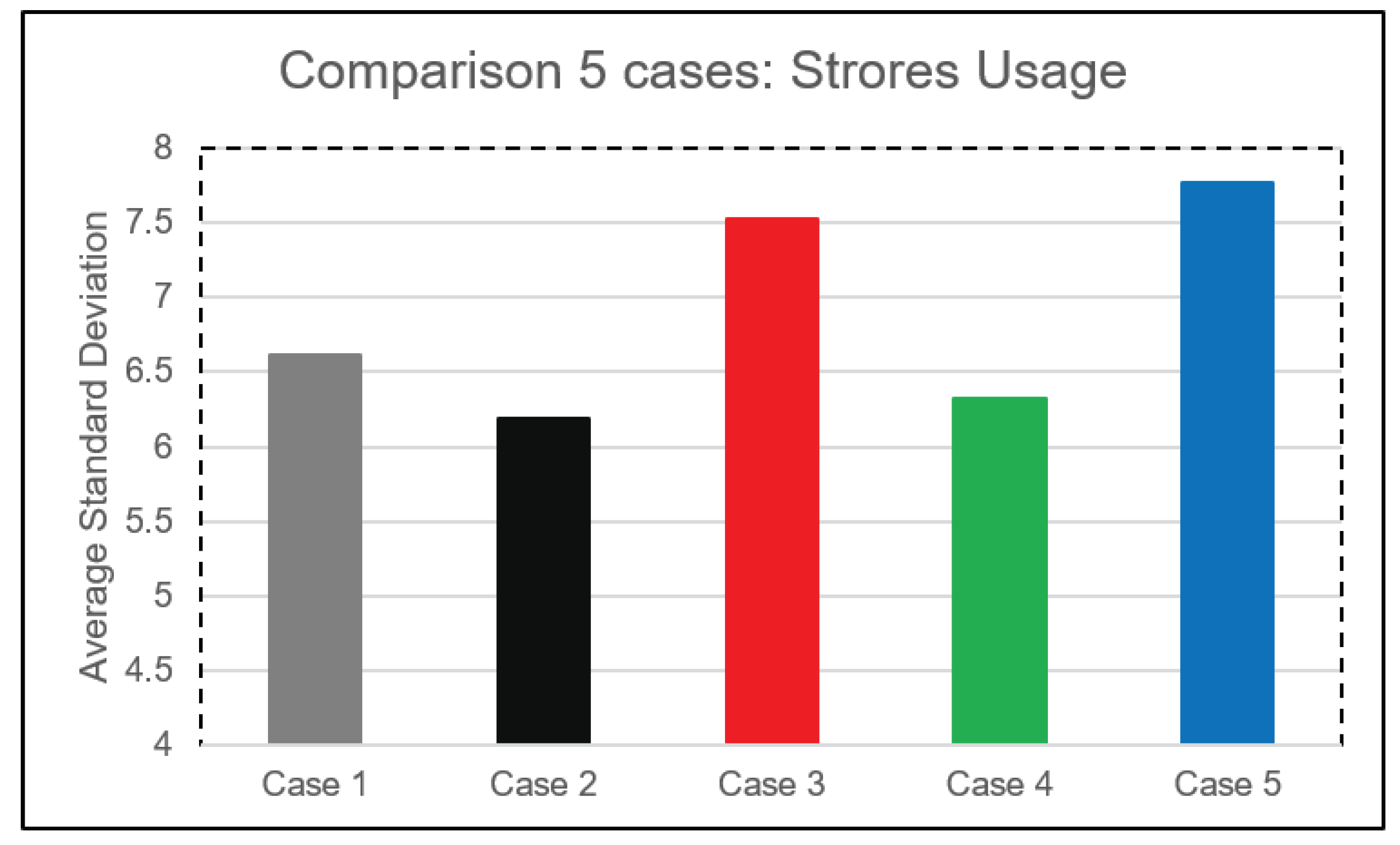 Safety 05 00052 g011