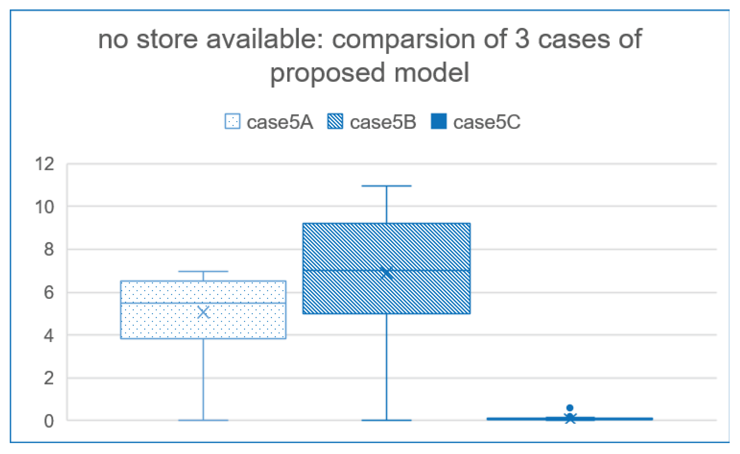 Safety 05 00052 g012