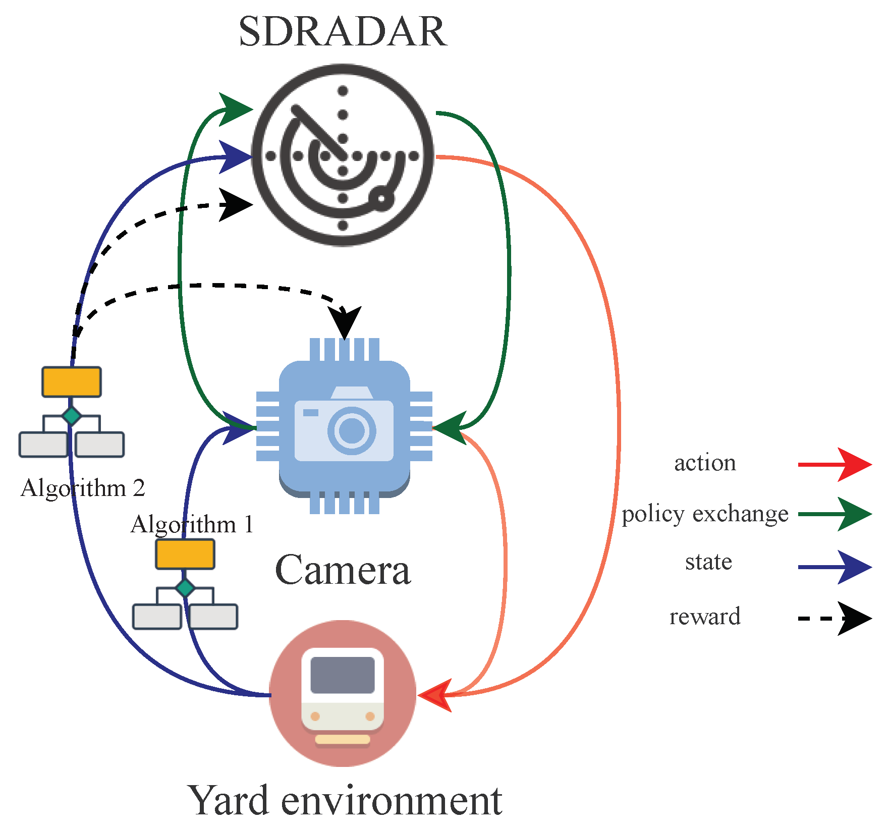 Safety 05 00055 g007