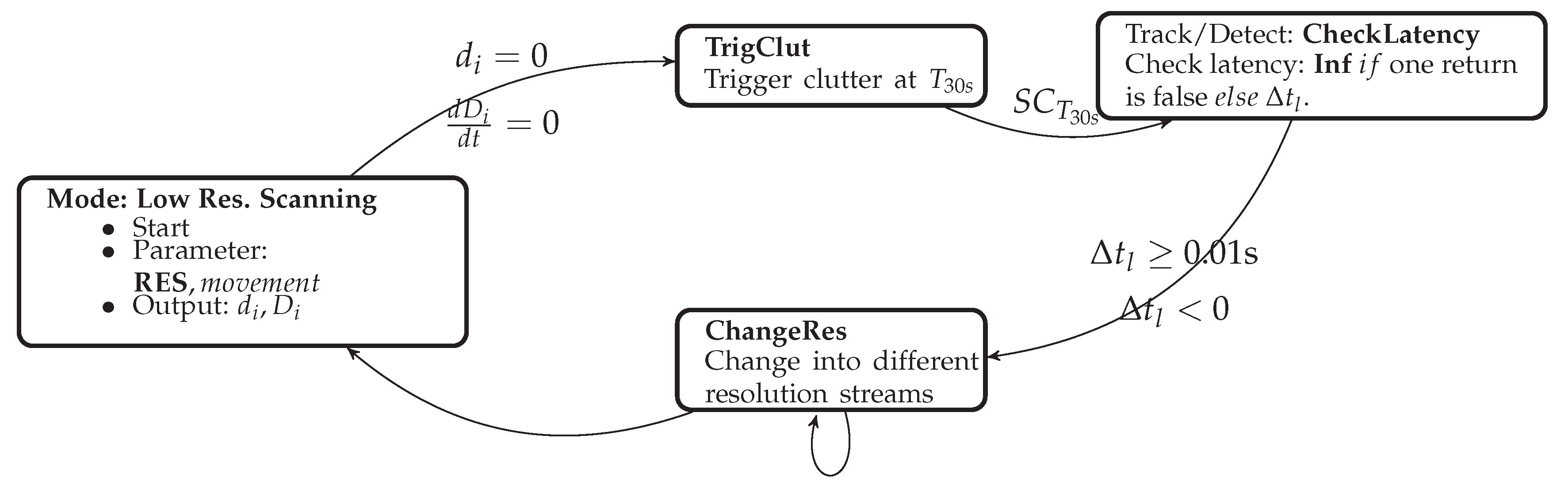 Safety 05 00055 g008