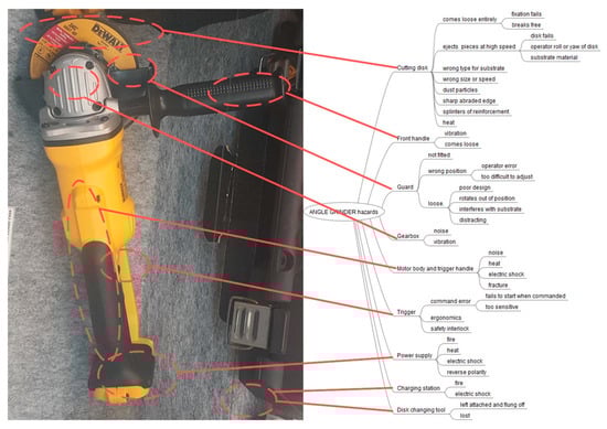 Safety 05 00059 g0a1 550