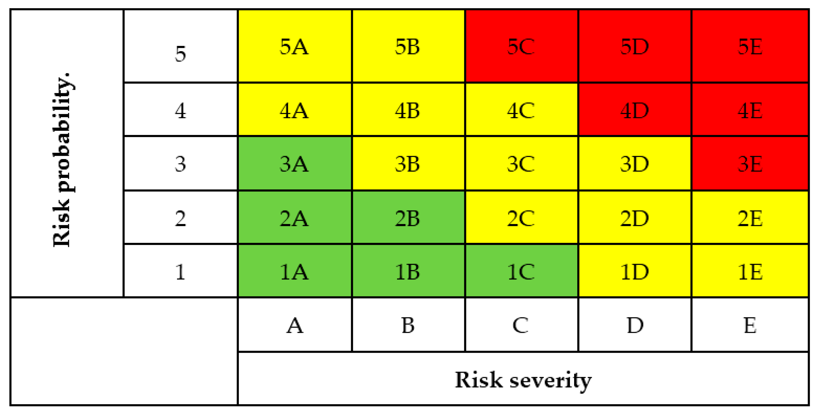 Safety 05 00064 g001 Safety 05 00064 g001