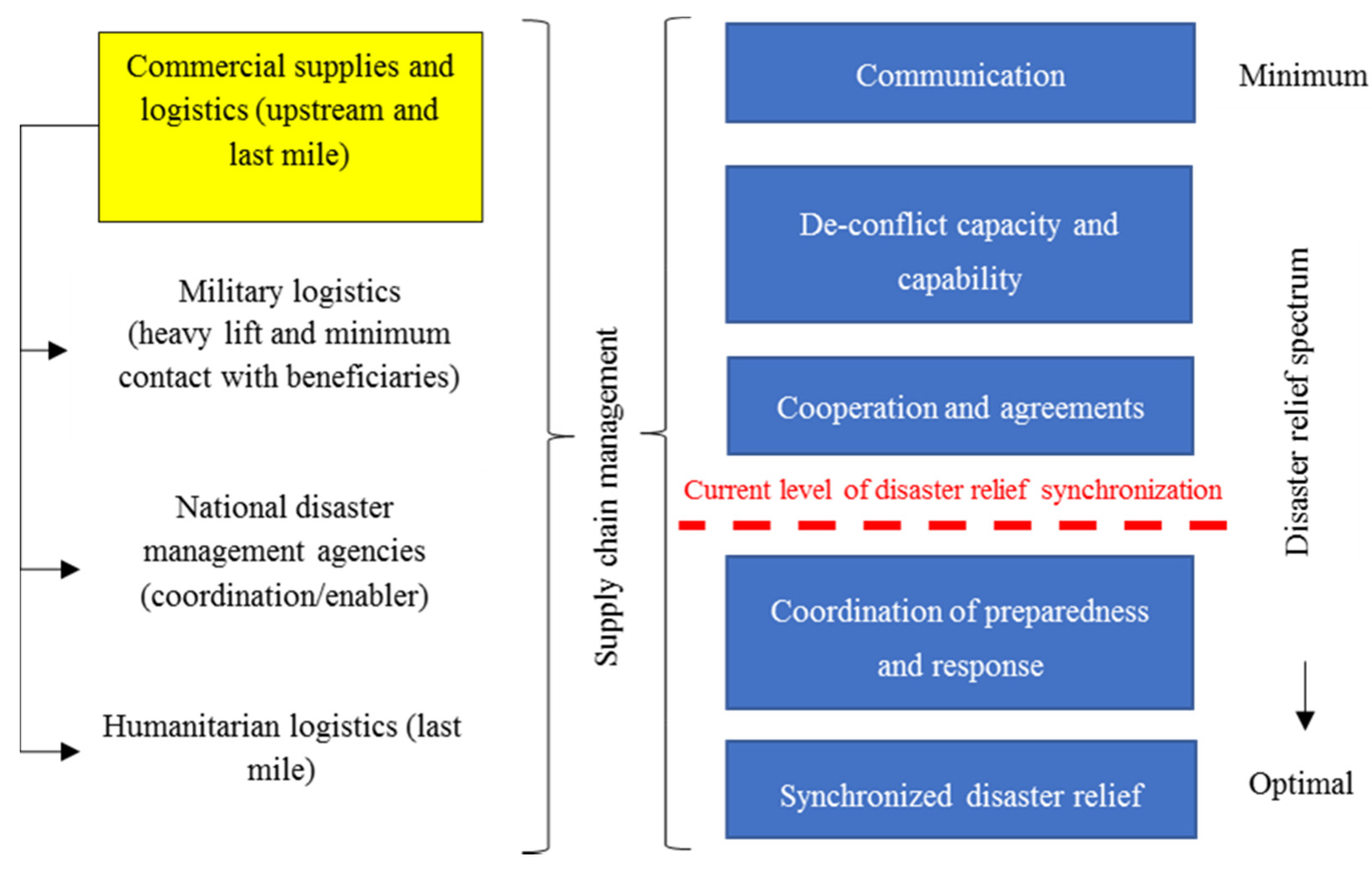 Safety 05 00067 g002 Safety 05 00067 g002