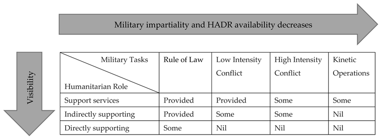 Safety 05 00067 i001 Safety 05 00067 i001
