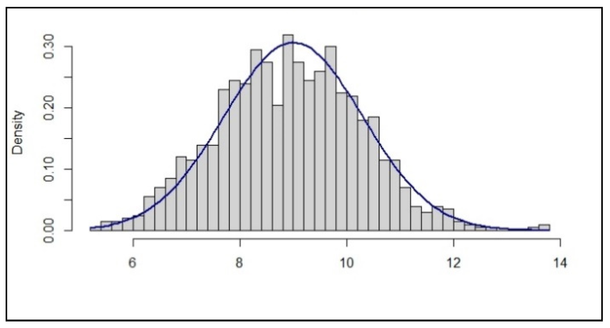 Safety 05 00069 g002