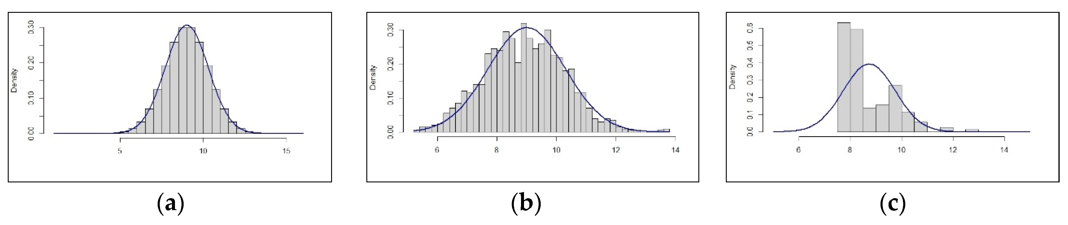 Safety 05 00069 g003