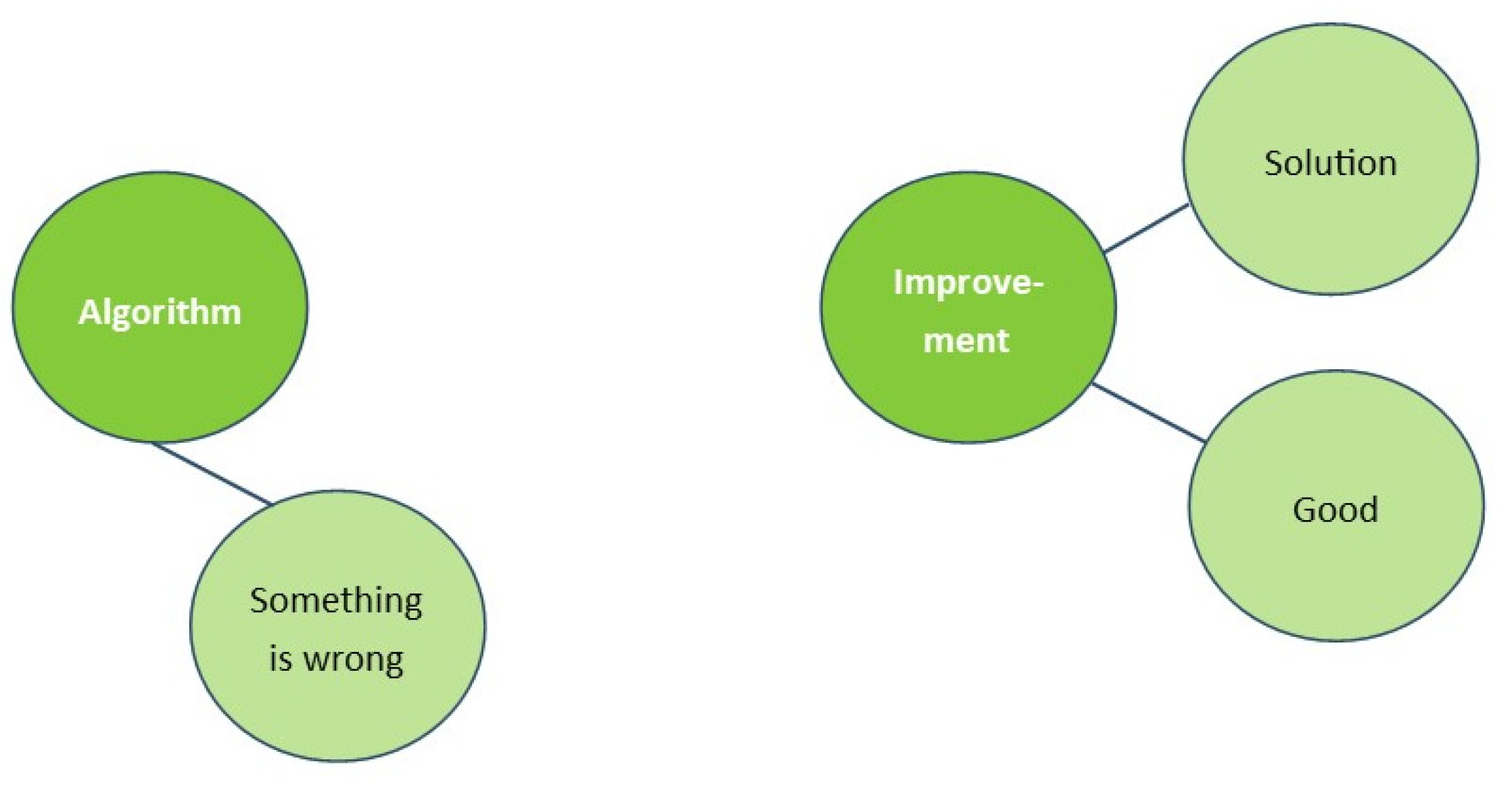 Safety 05 00069 g004