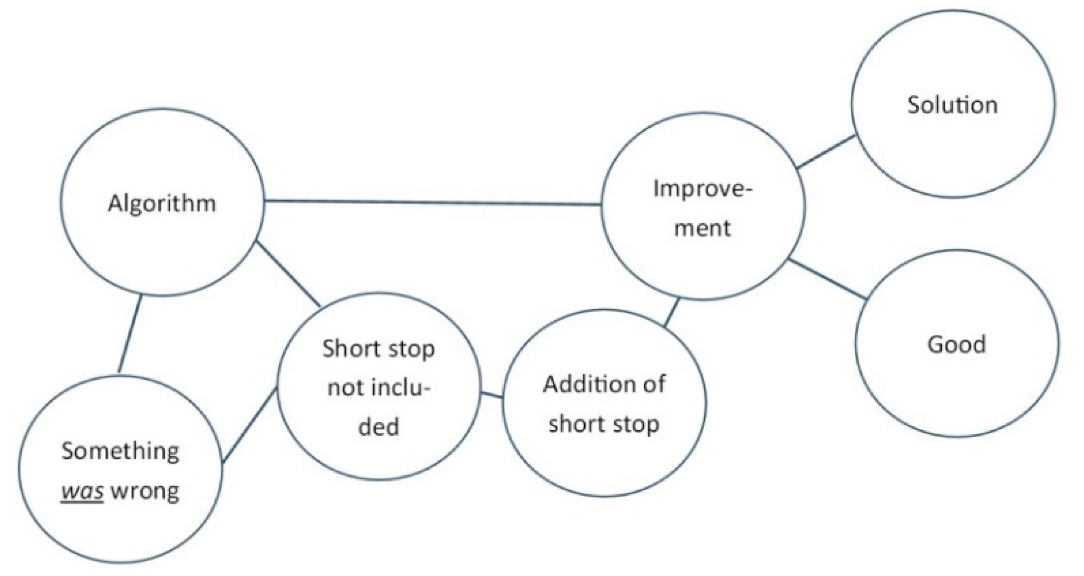 Safety 05 00069 g005