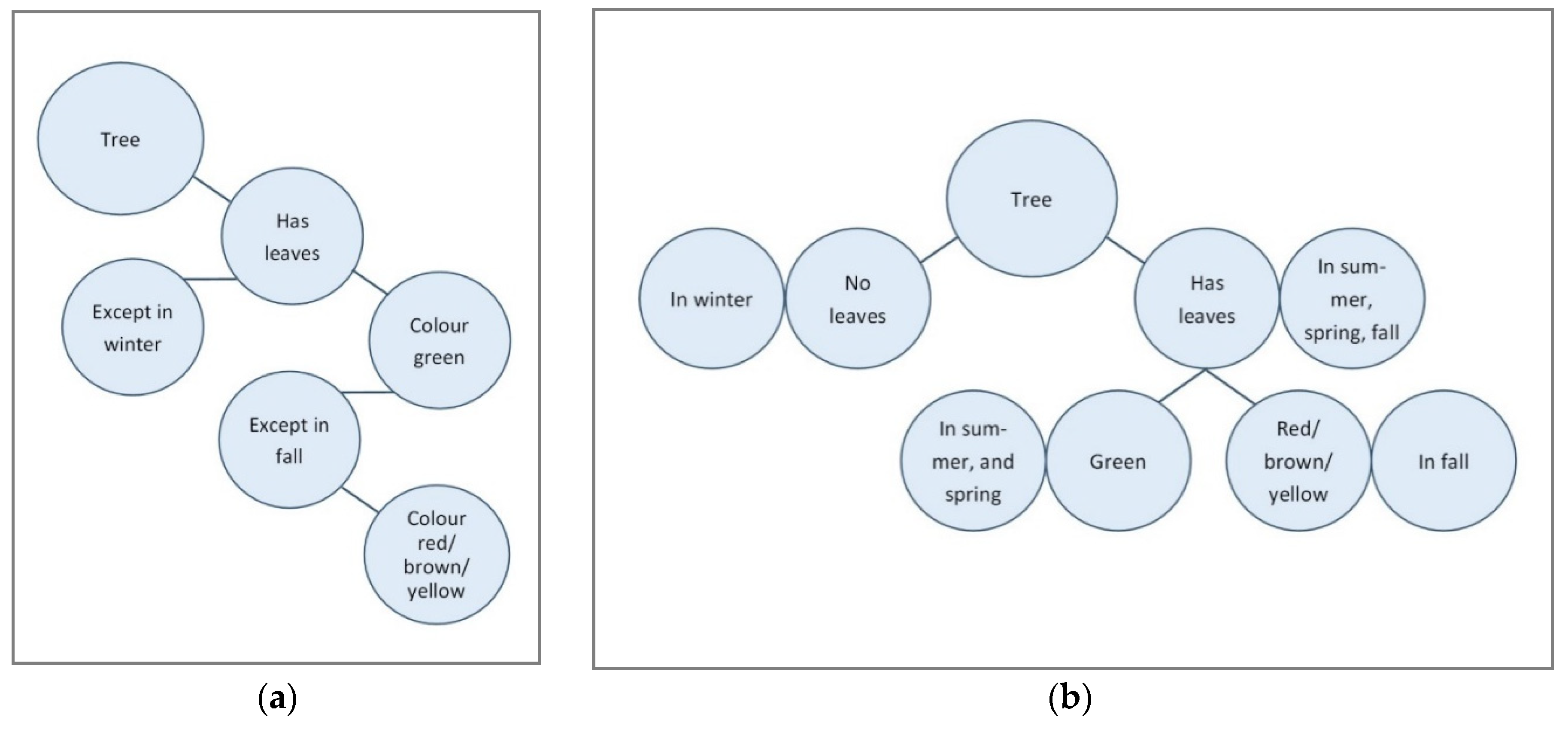 Safety 05 00069 g007