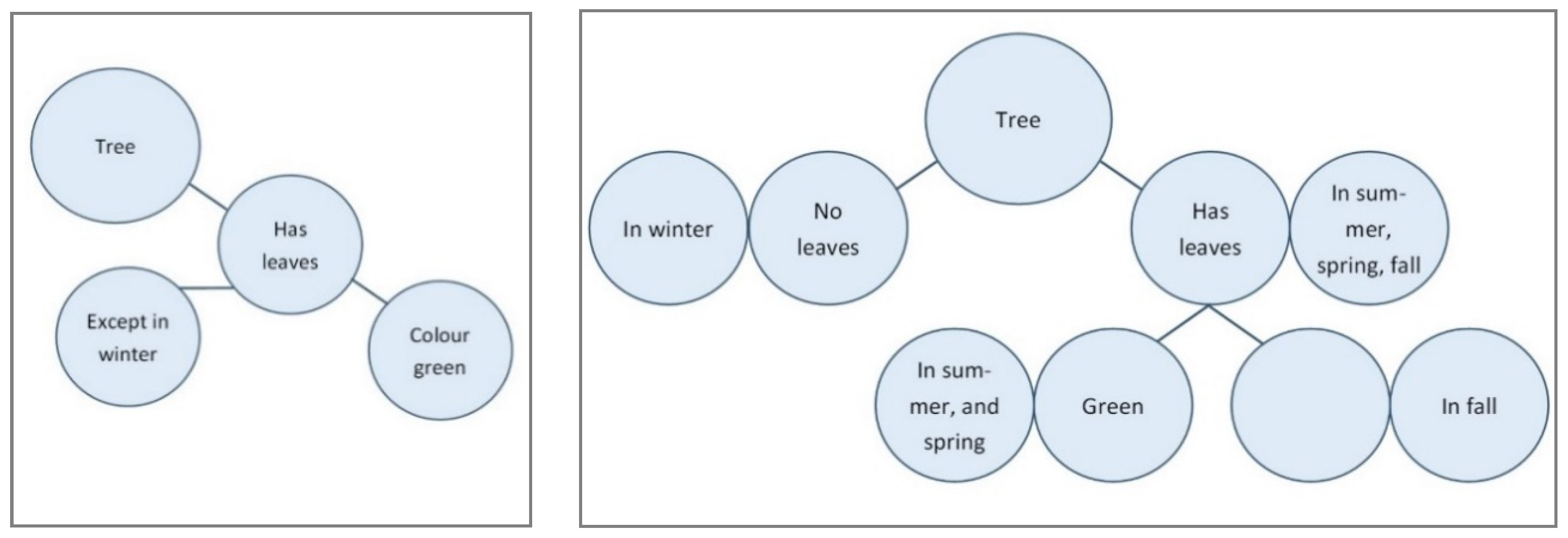 Safety 05 00069 g008