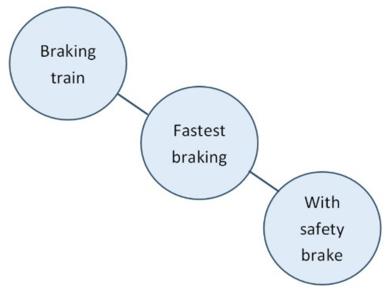 Safety 05 00069 g009