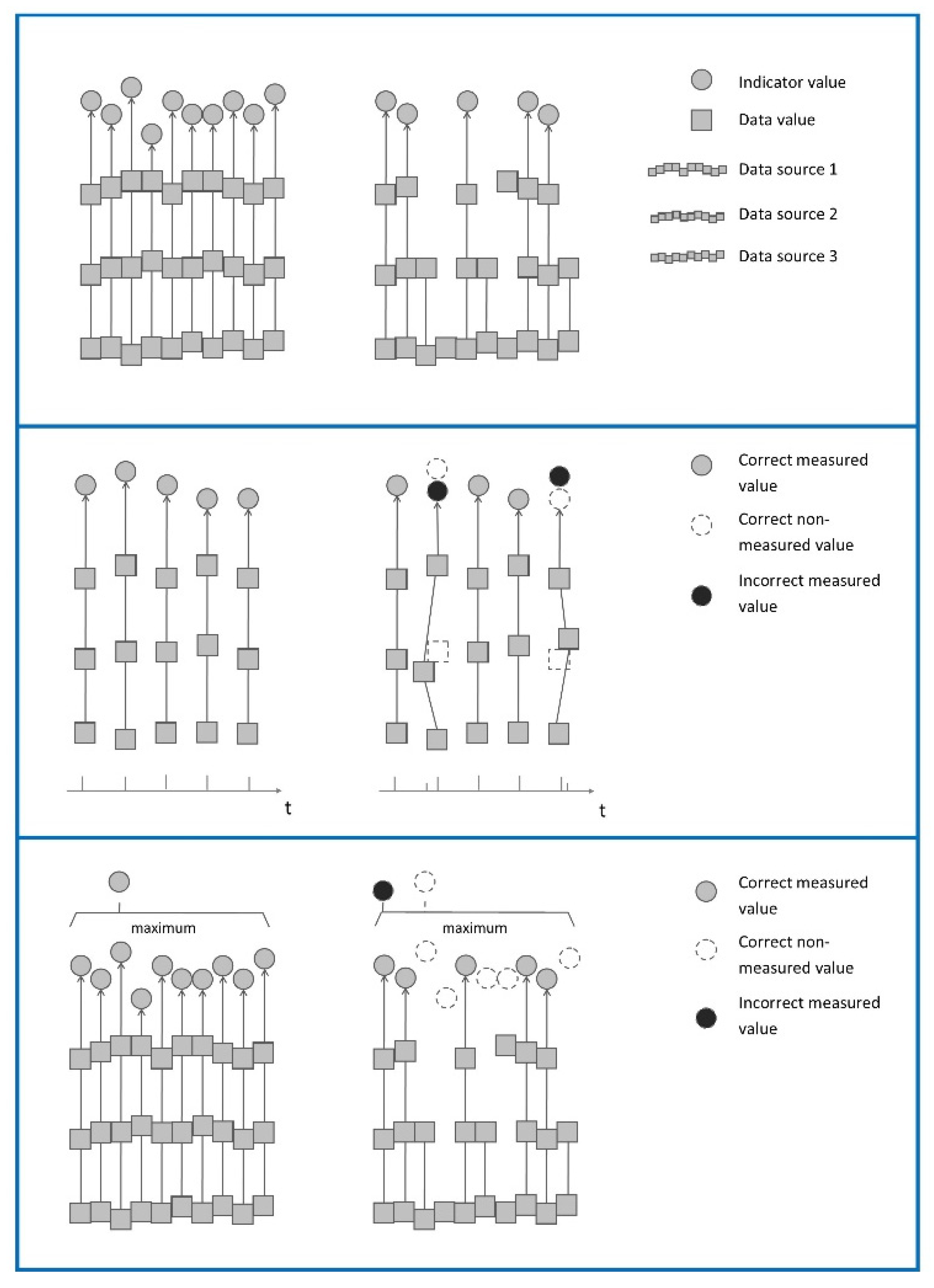 Safety 05 00069 g011
