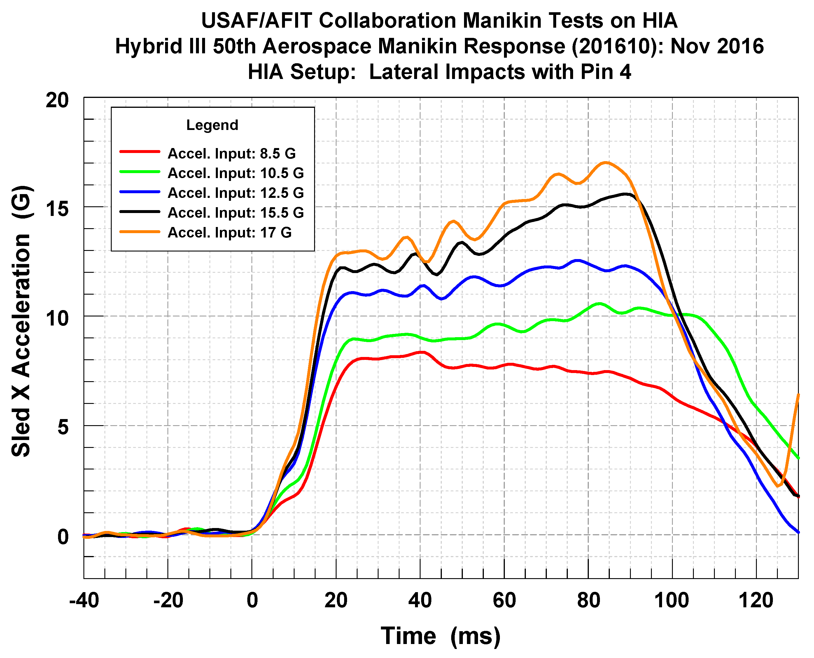 Safety 05 00071 g003