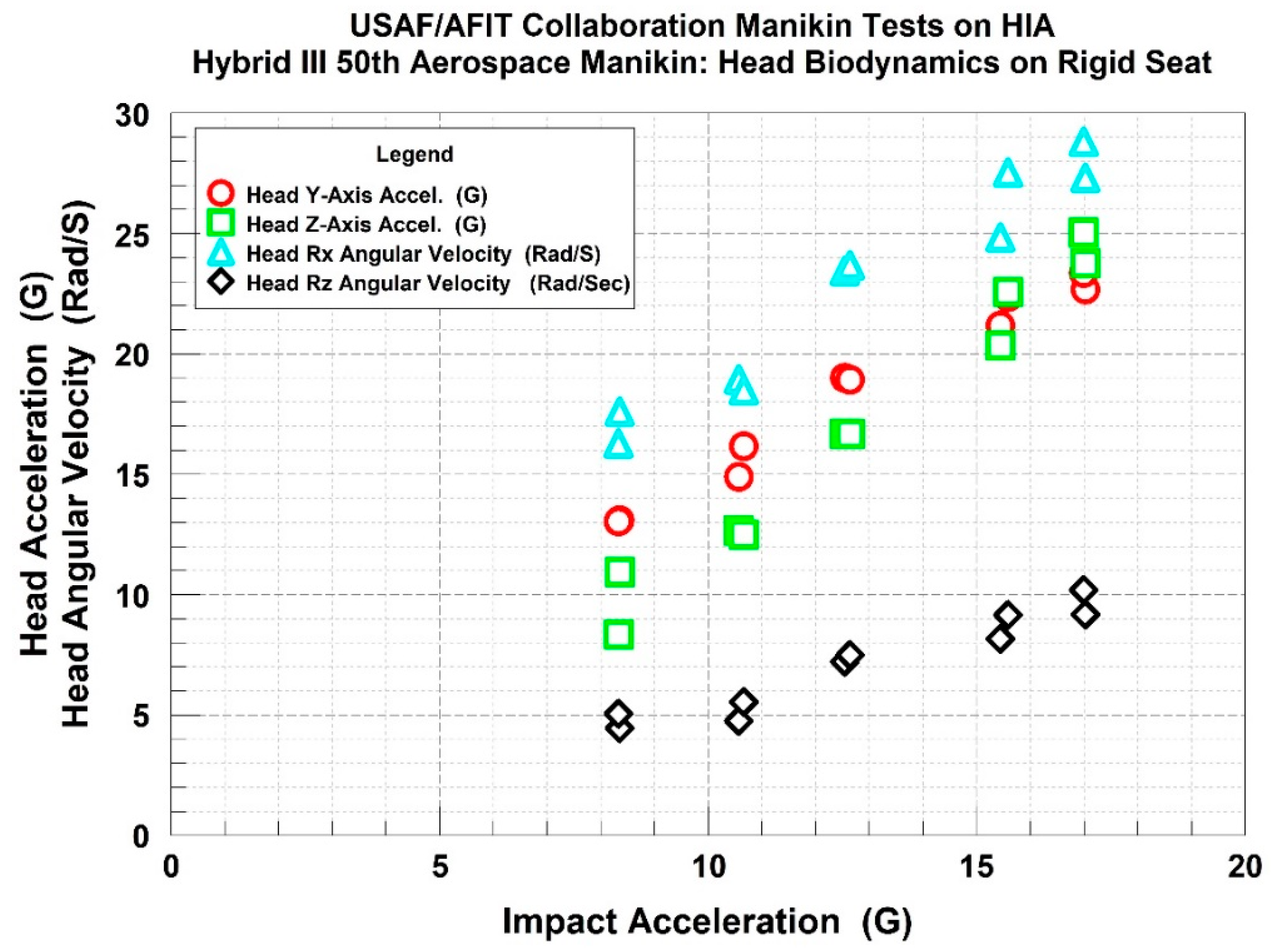 Safety 05 00071 g004