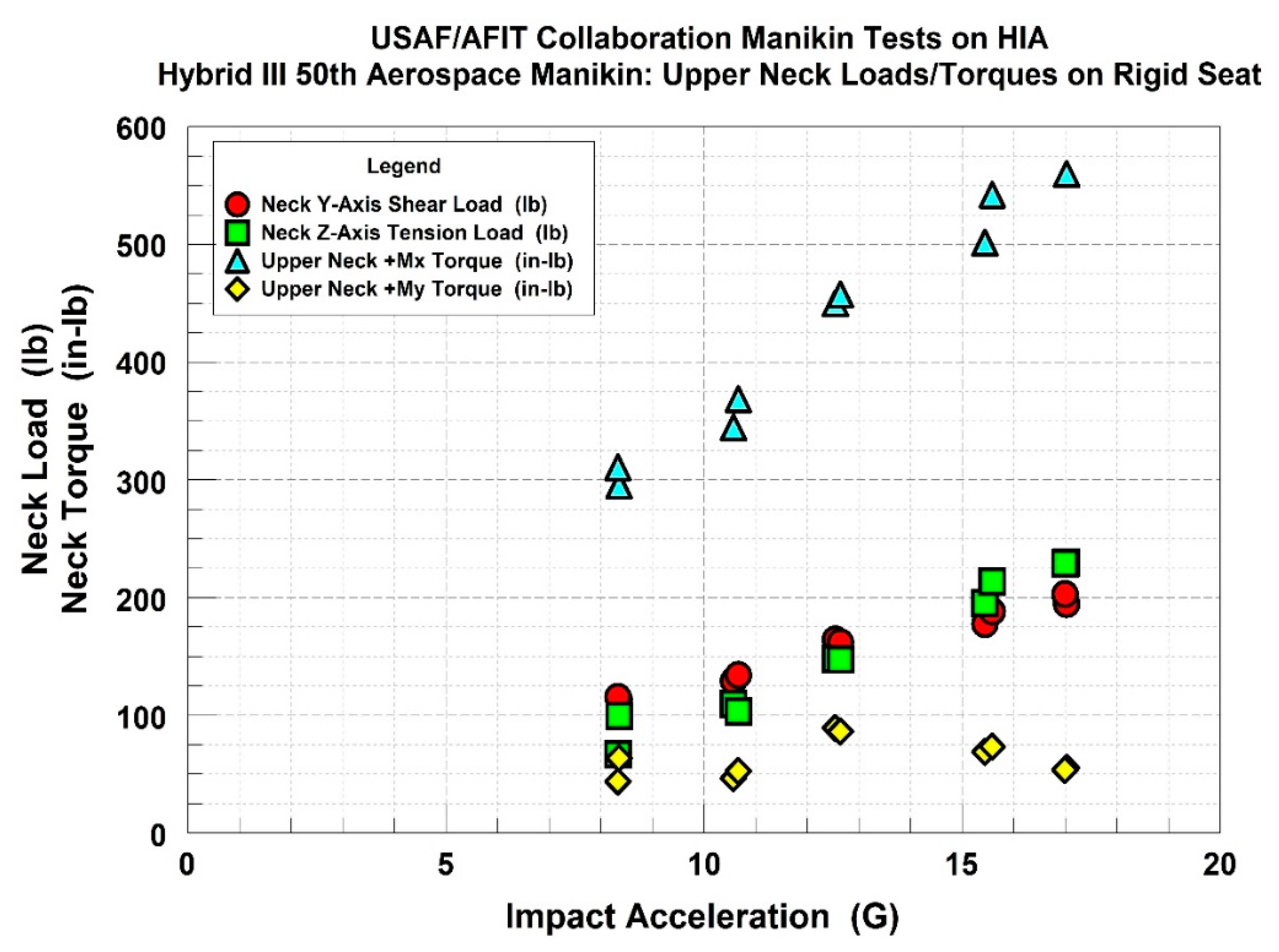Safety 05 00071 g005
